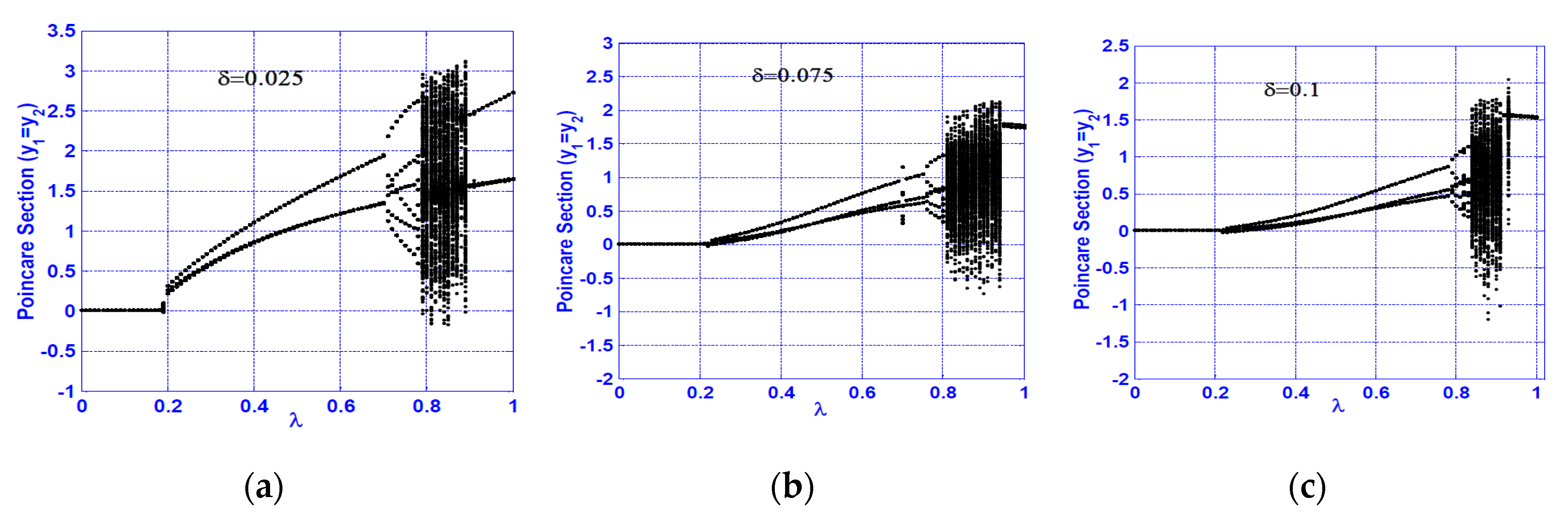 Symmetry 12 02059 g007