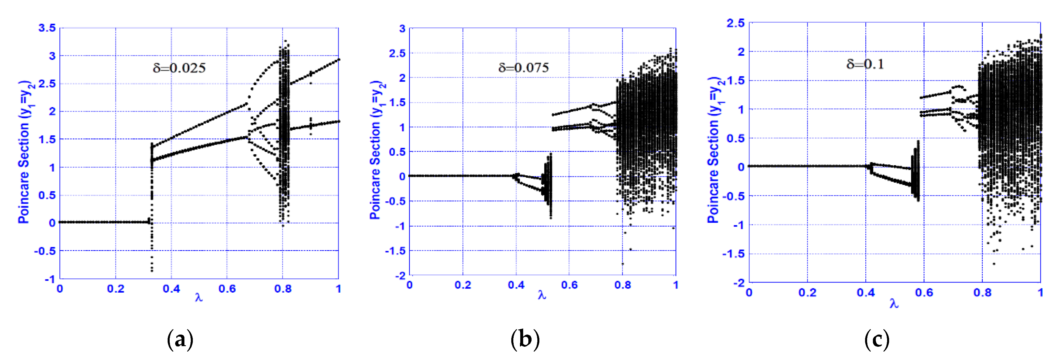 Symmetry 12 02059 g011