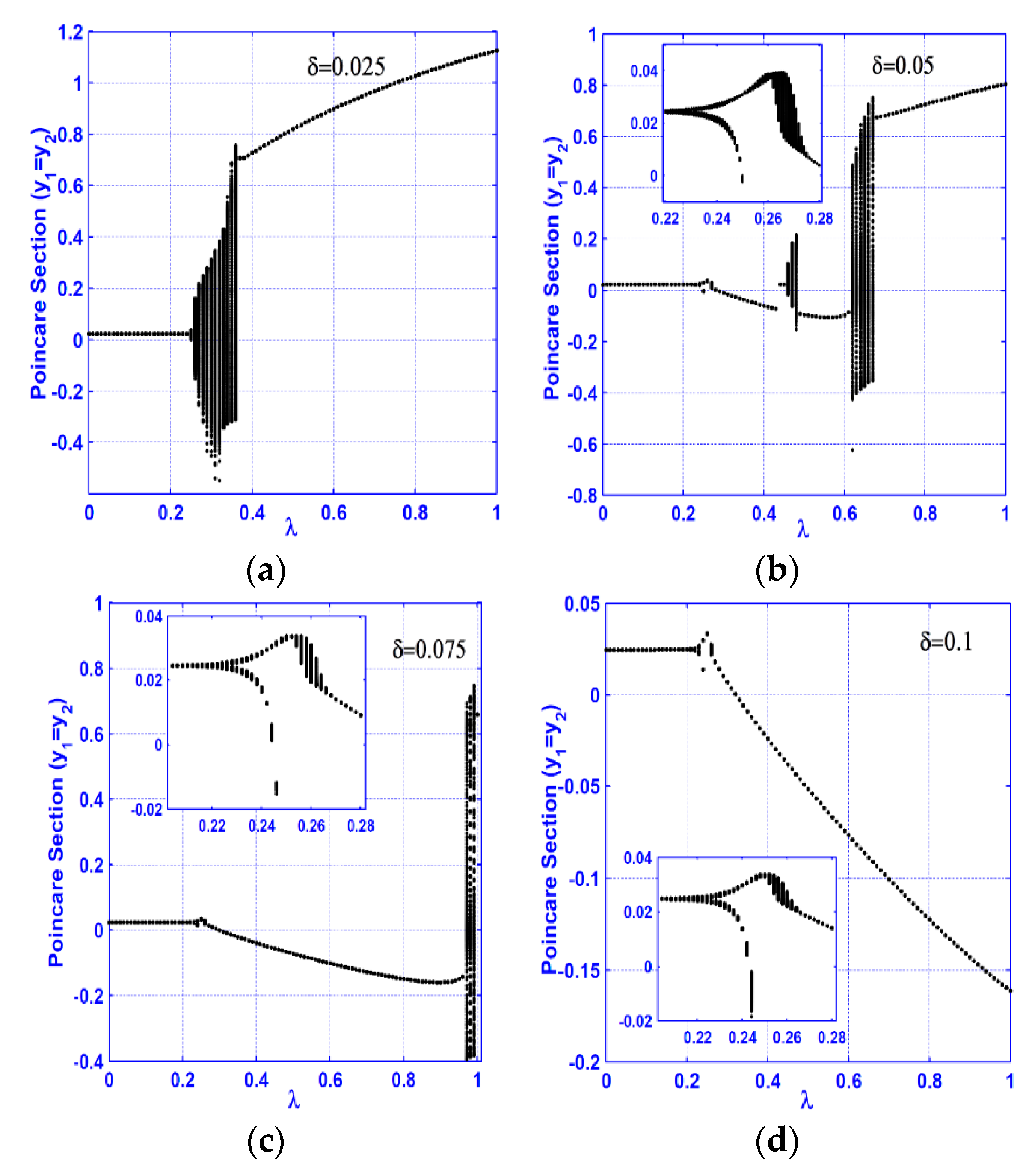 Symmetry 12 02059 g012