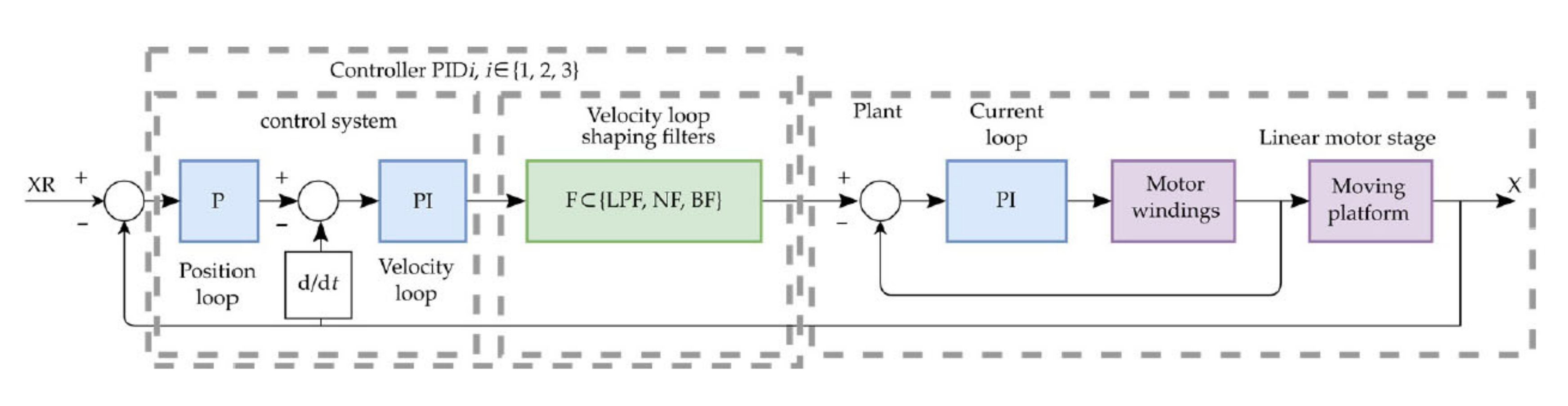 Symmetry 12 02062 g003
