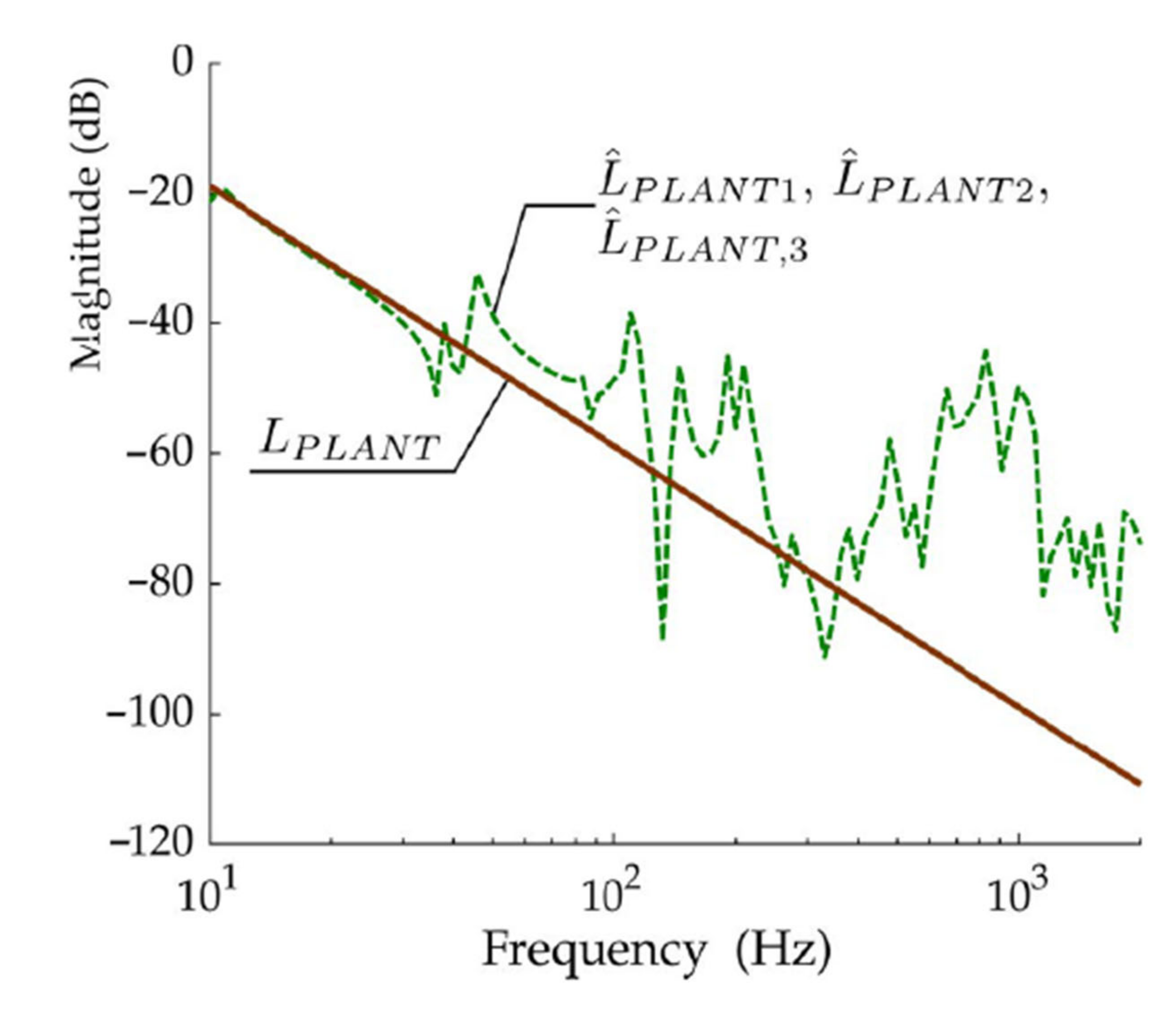 Symmetry 12 02062 g004