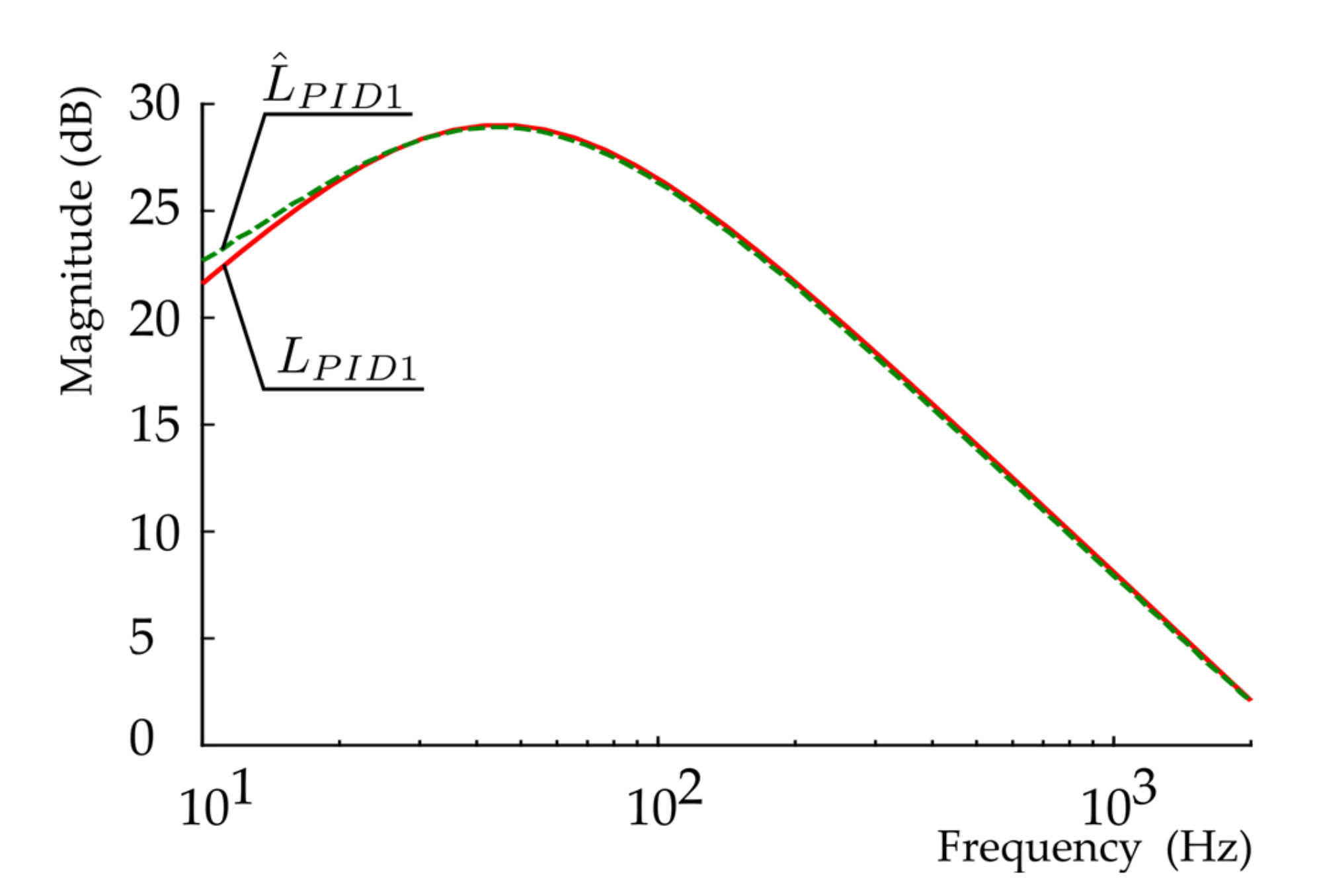 Symmetry 12 02062 g005