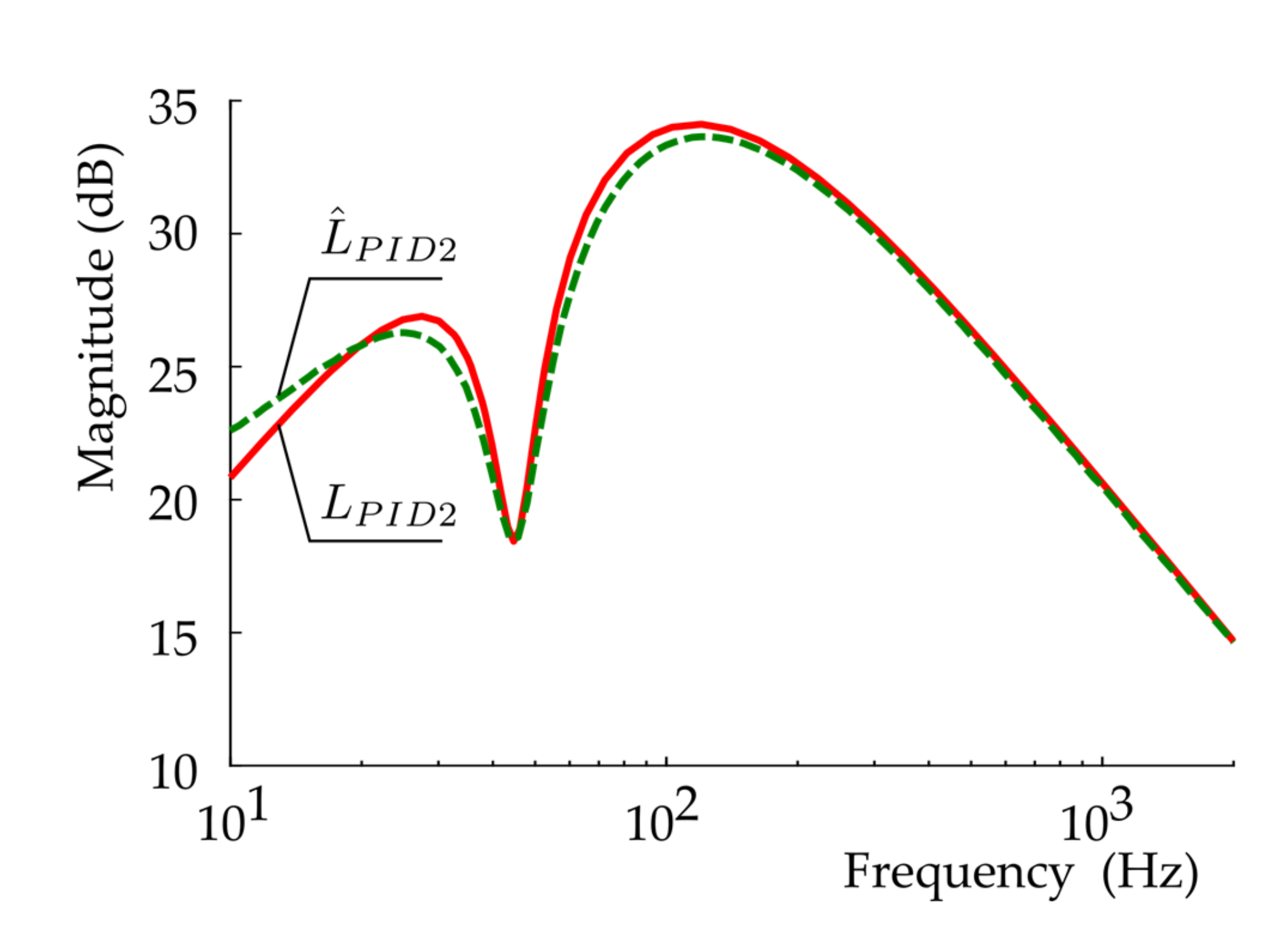 Symmetry 12 02062 g006