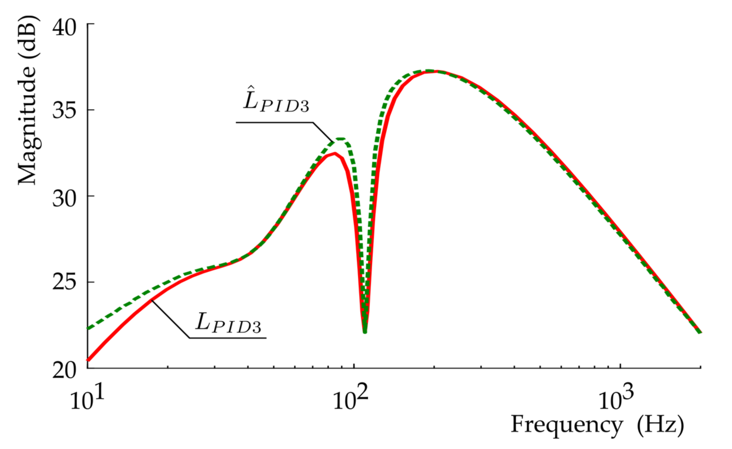 Symmetry 12 02062 g007