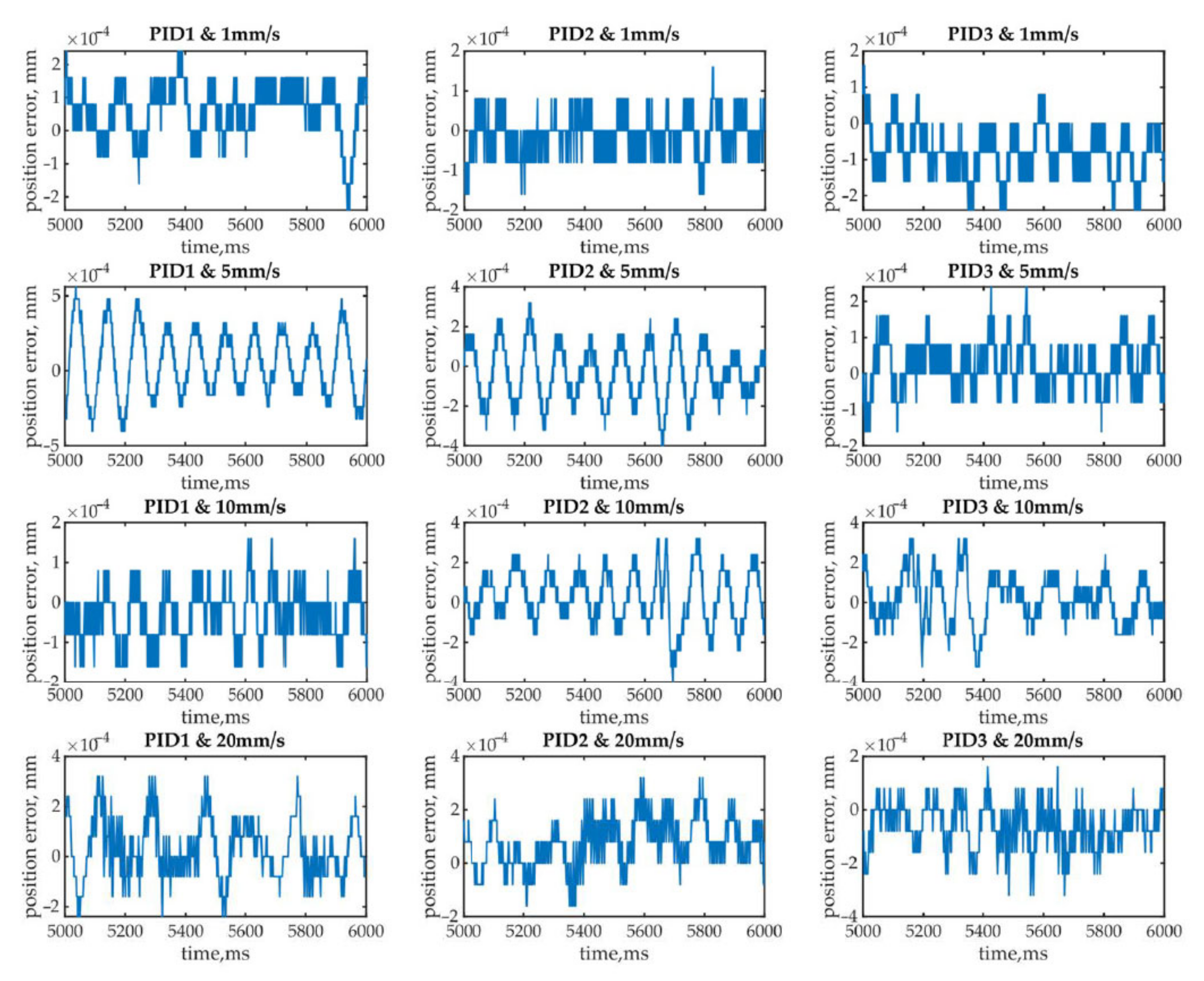 Symmetry 12 02062 g011