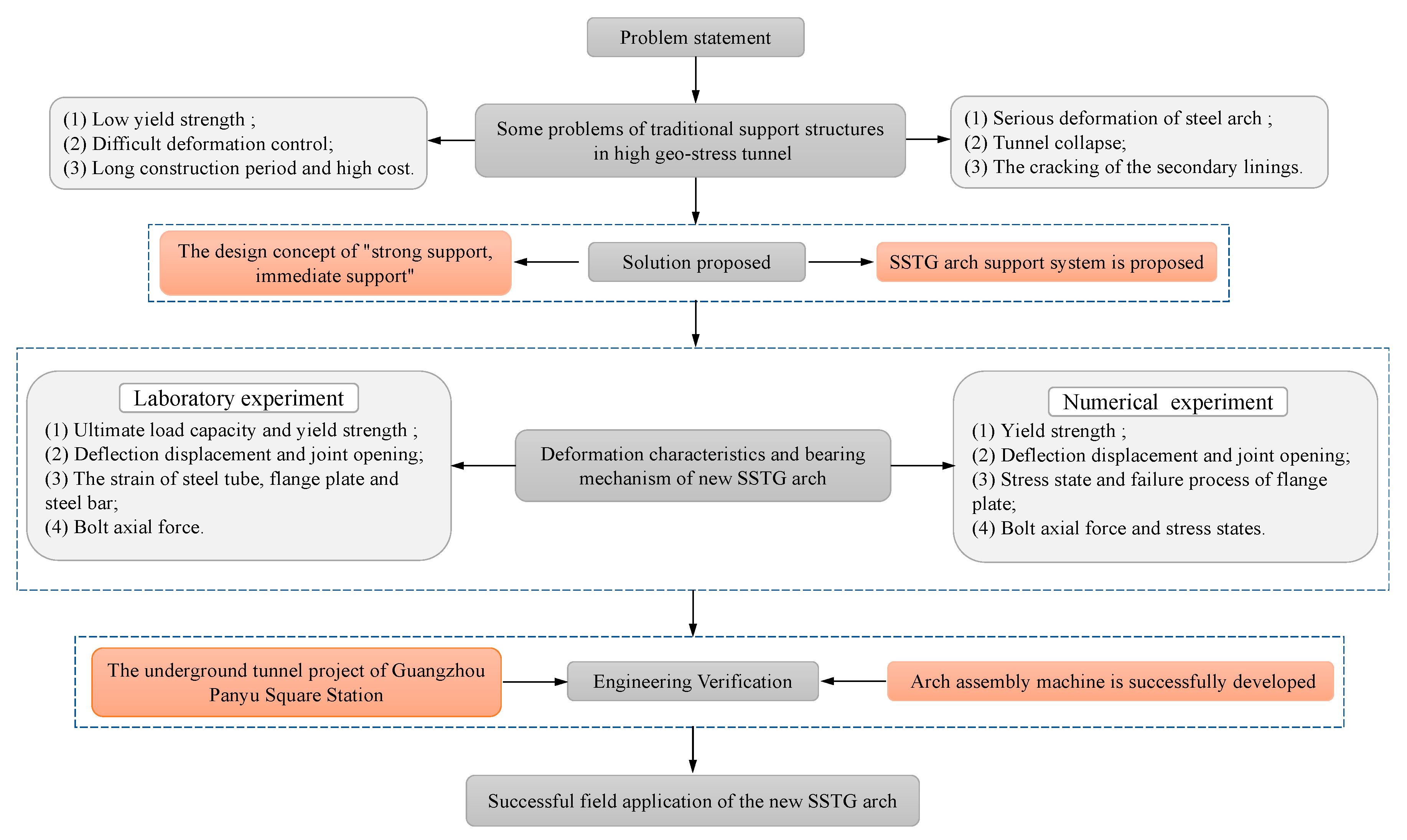 Symmetry 12 02065 g002