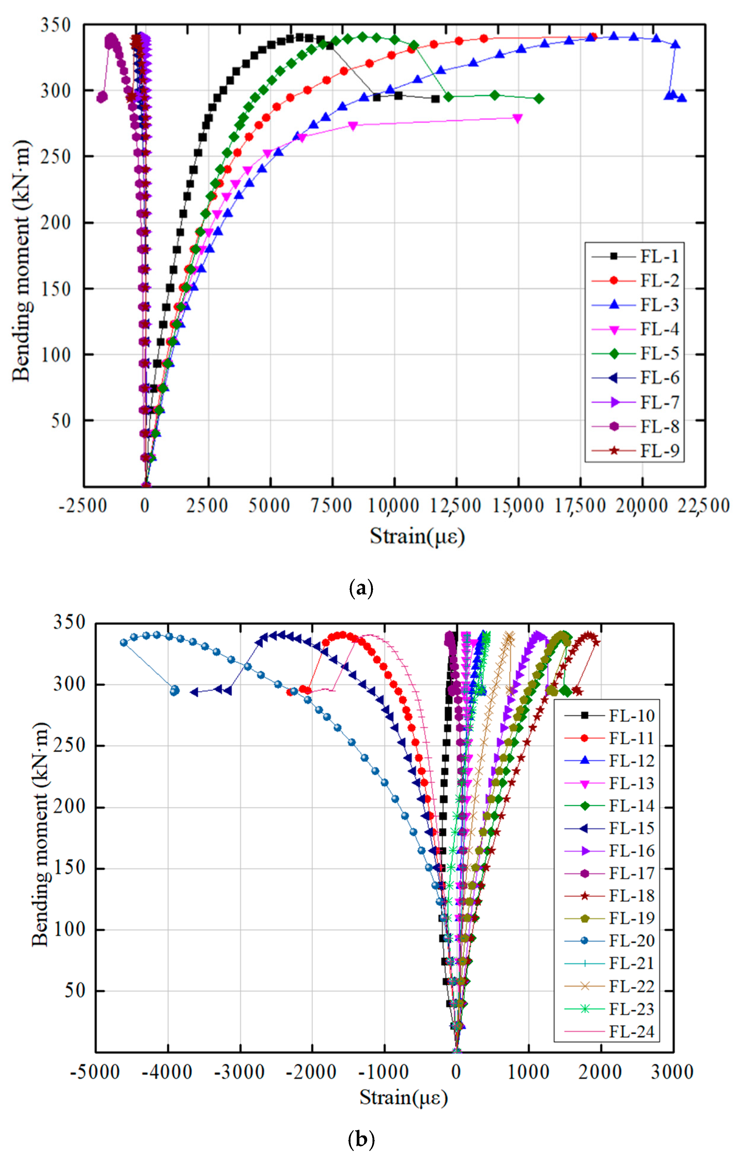 Symmetry 12 02065 g014