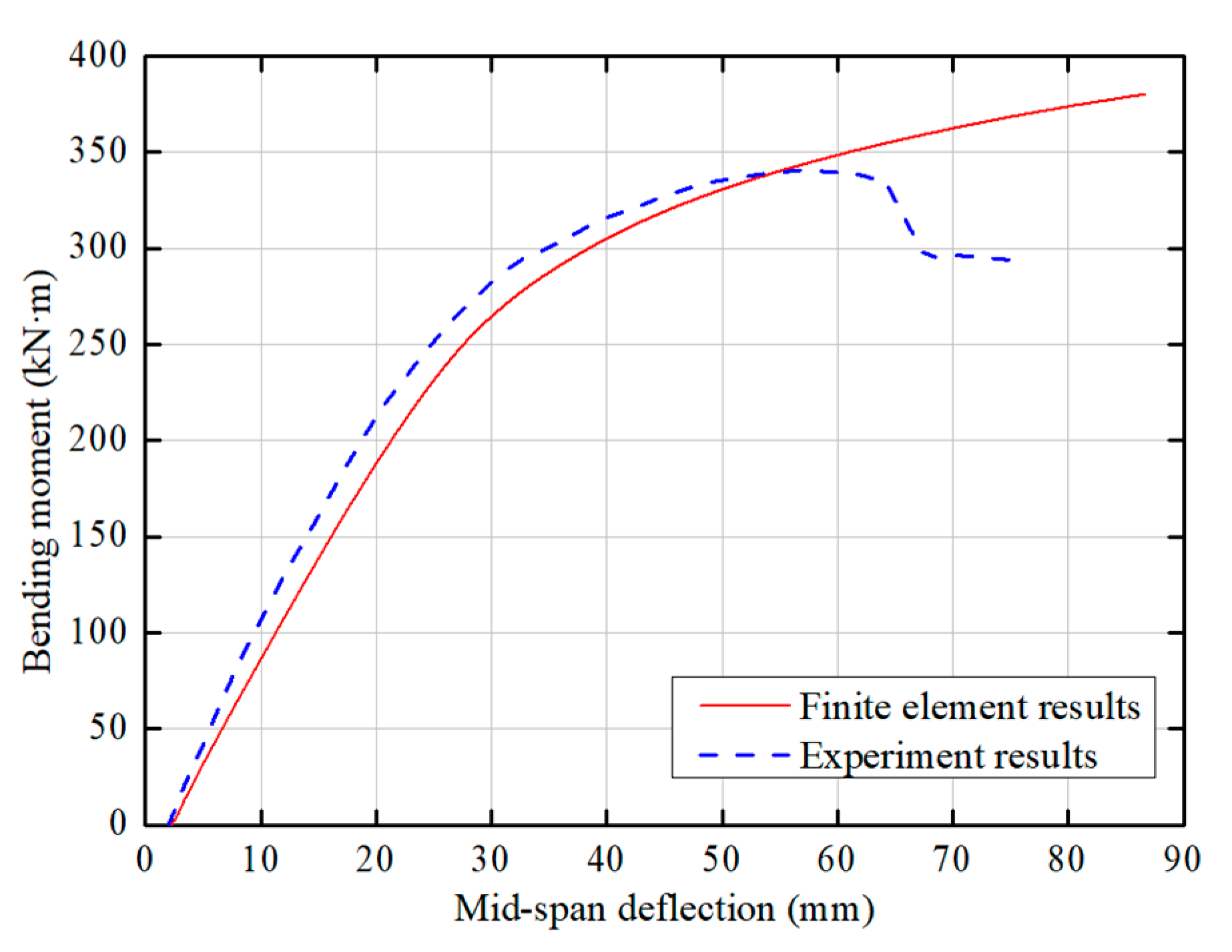 Symmetry 12 02065 g020