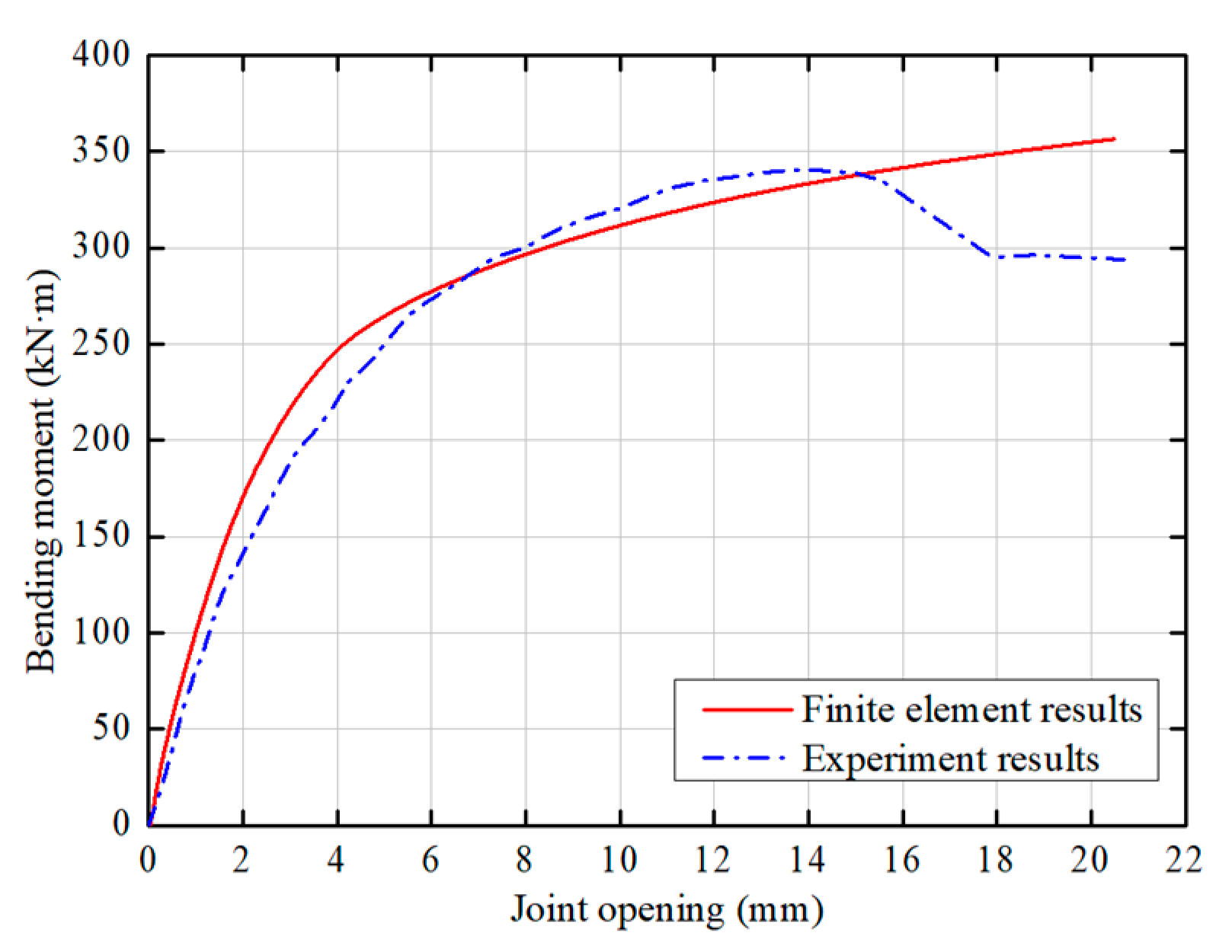 Symmetry 12 02065 g022