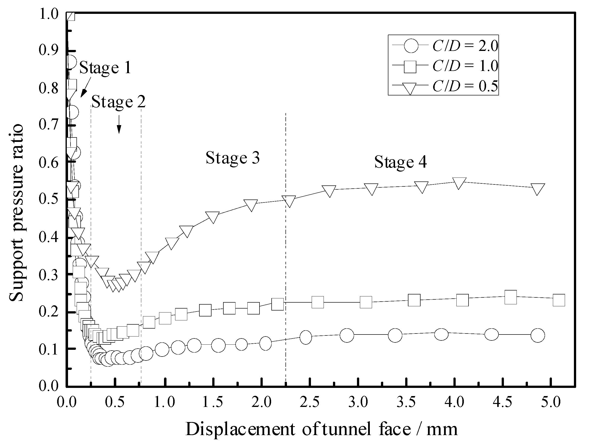Symmetry 12 02067 g011
