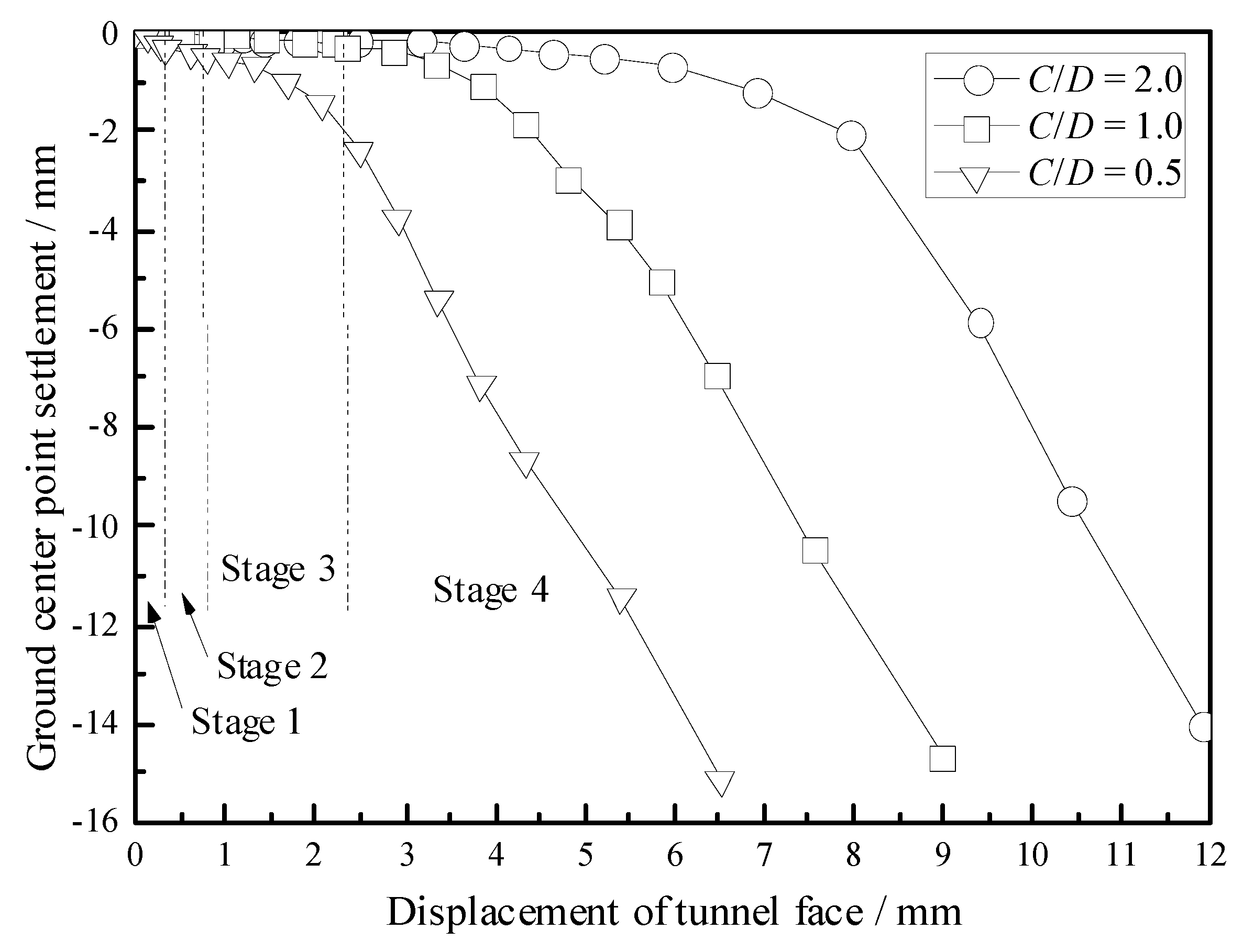Symmetry 12 02067 g012