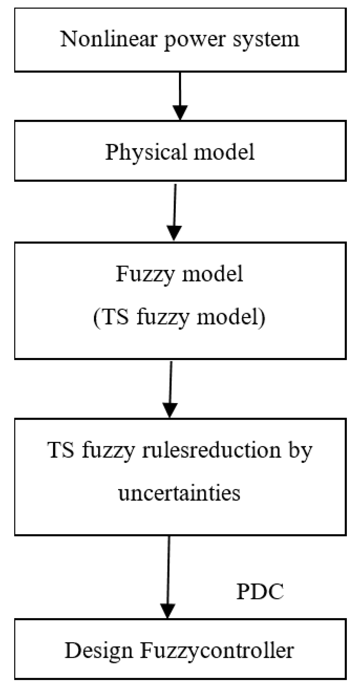 Symmetry 12 02068 g003