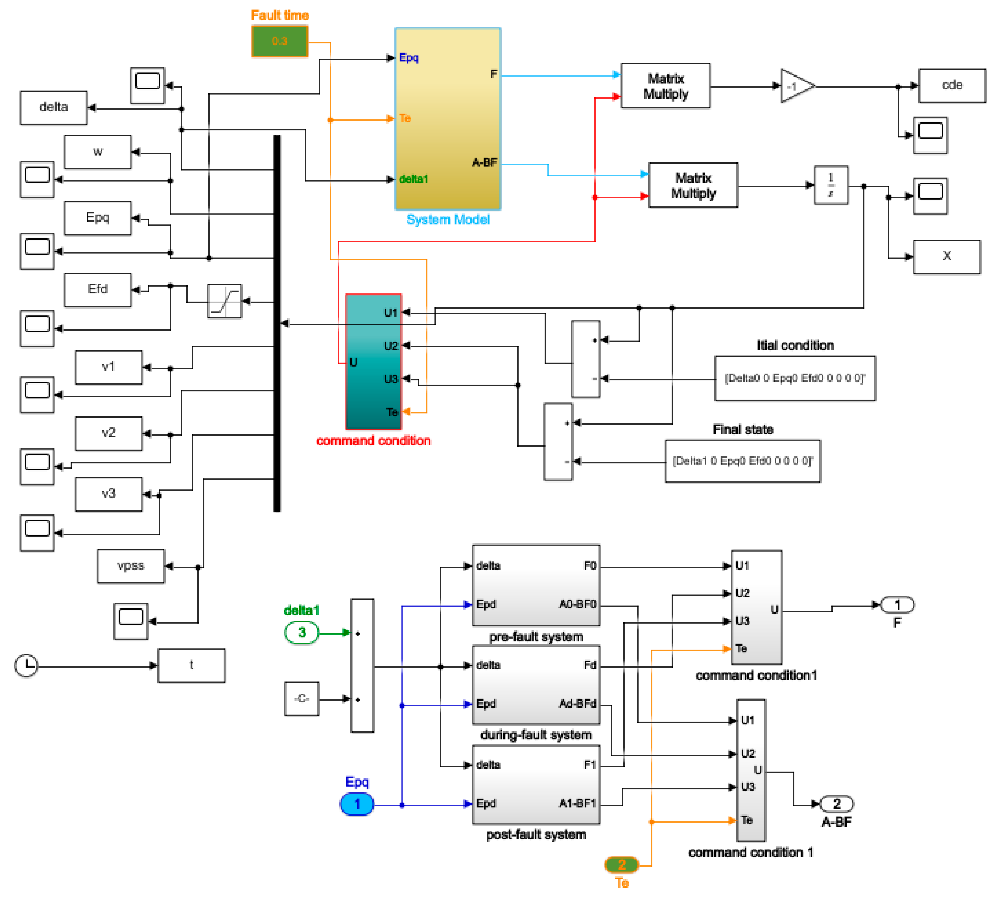 Symmetry 12 02068 g004