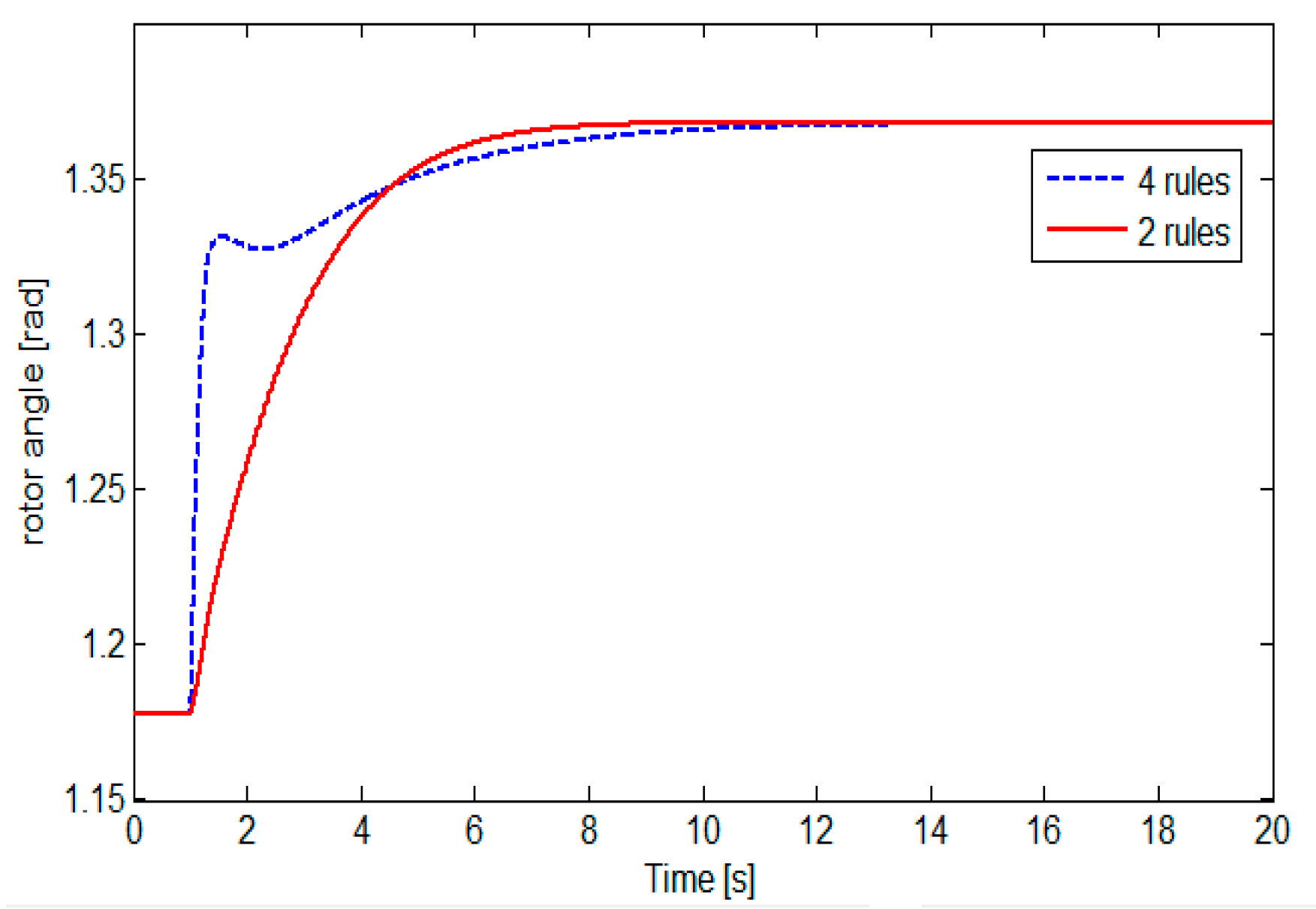 Symmetry 12 02068 g005
