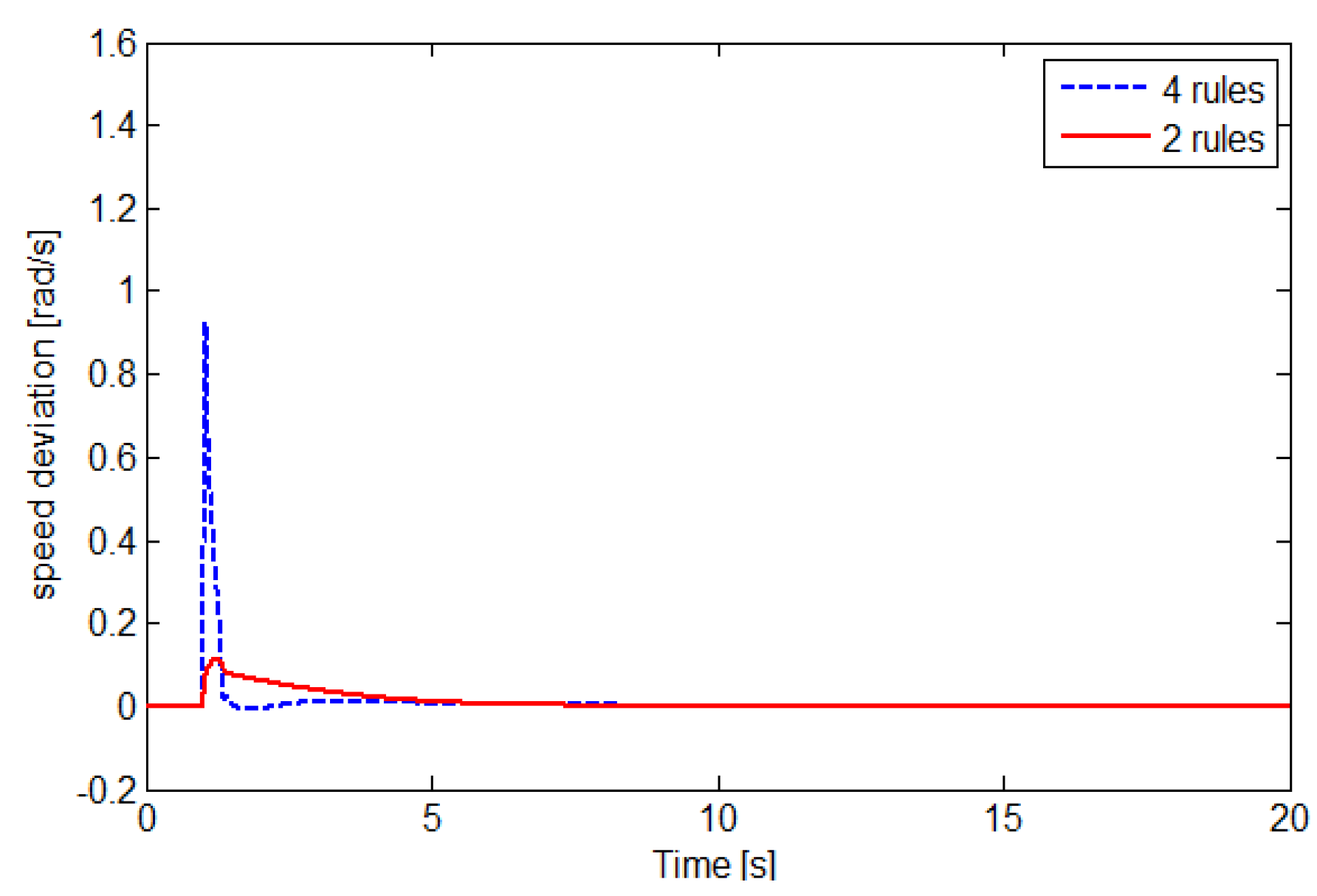 Symmetry 12 02068 g006