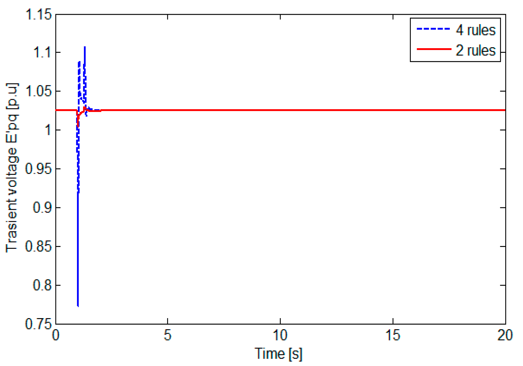 Symmetry 12 02068 g007