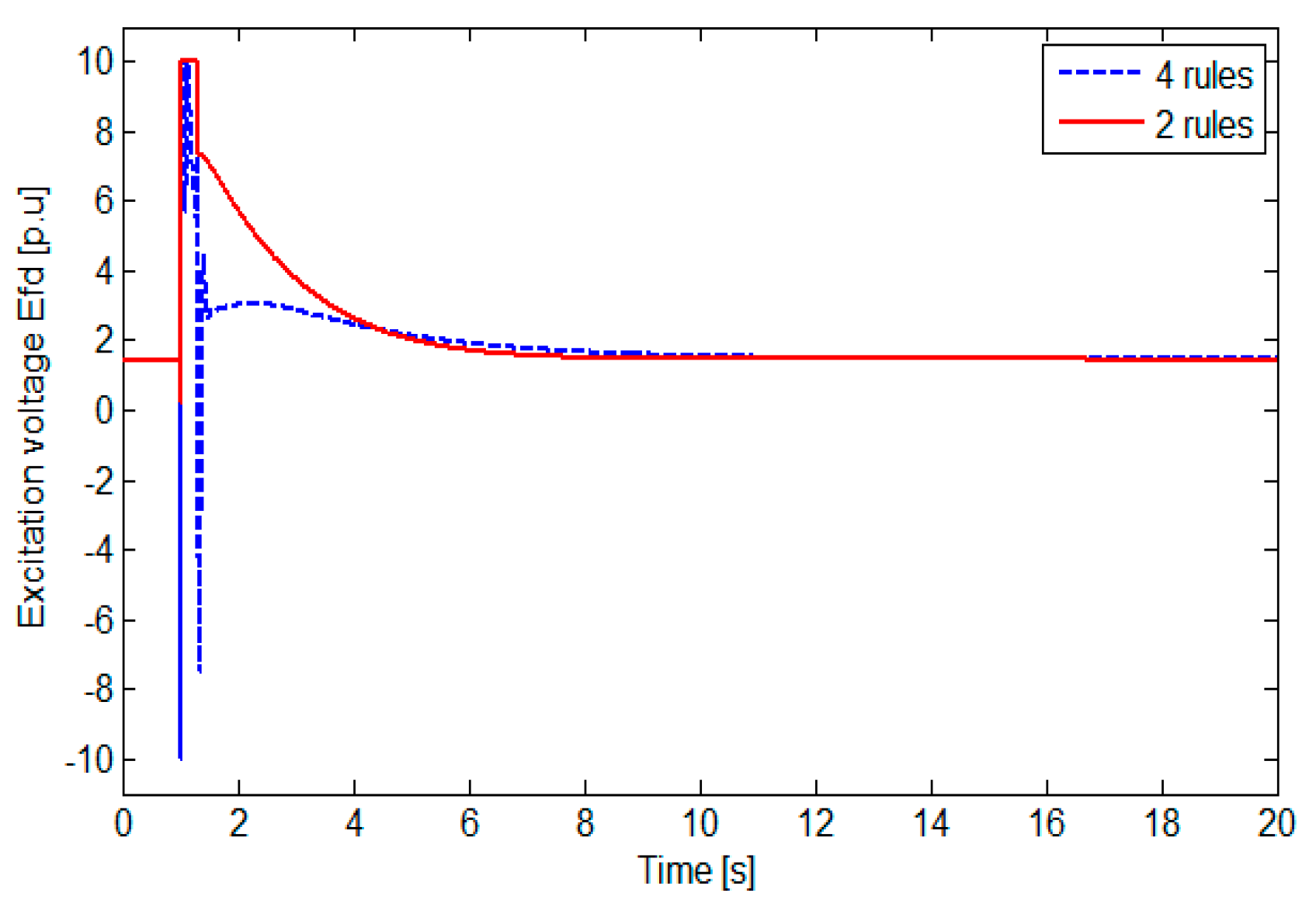 Symmetry 12 02068 g008