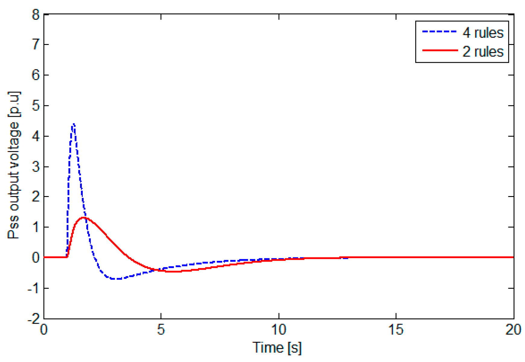 Symmetry 12 02068 g009