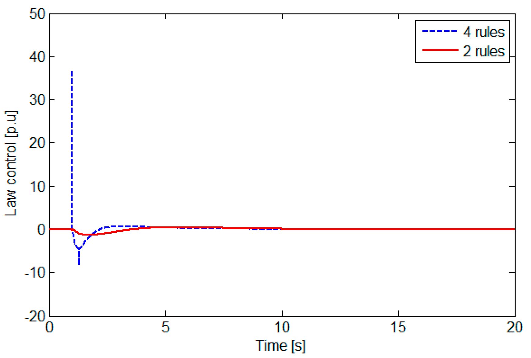 Symmetry 12 02068 g010