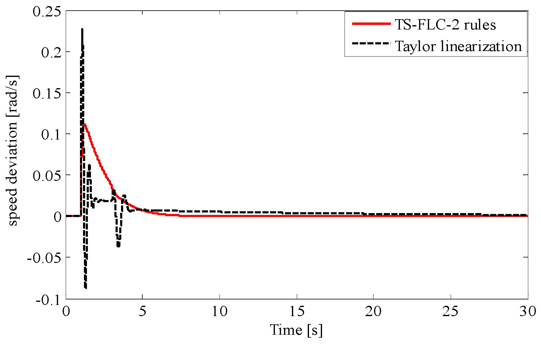 Symmetry 12 02068 g012