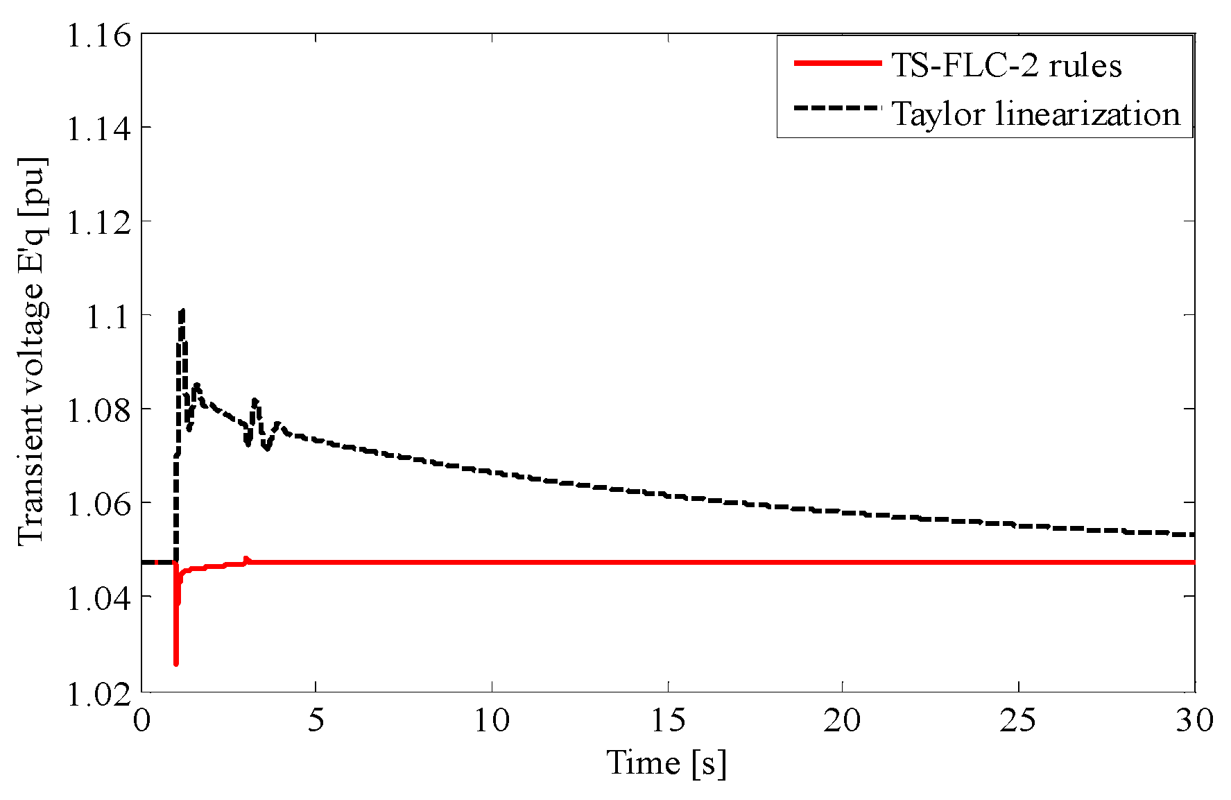 Symmetry 12 02068 g013