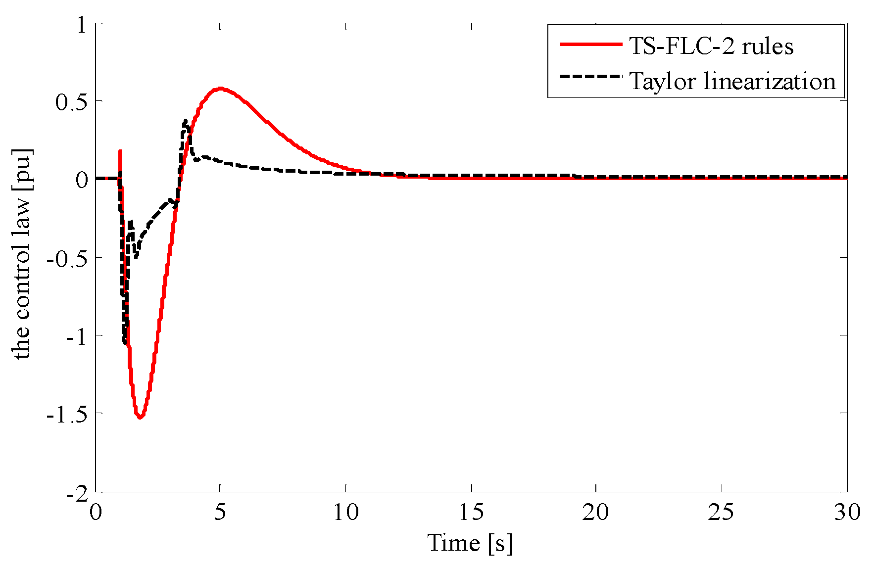 Symmetry 12 02068 g014