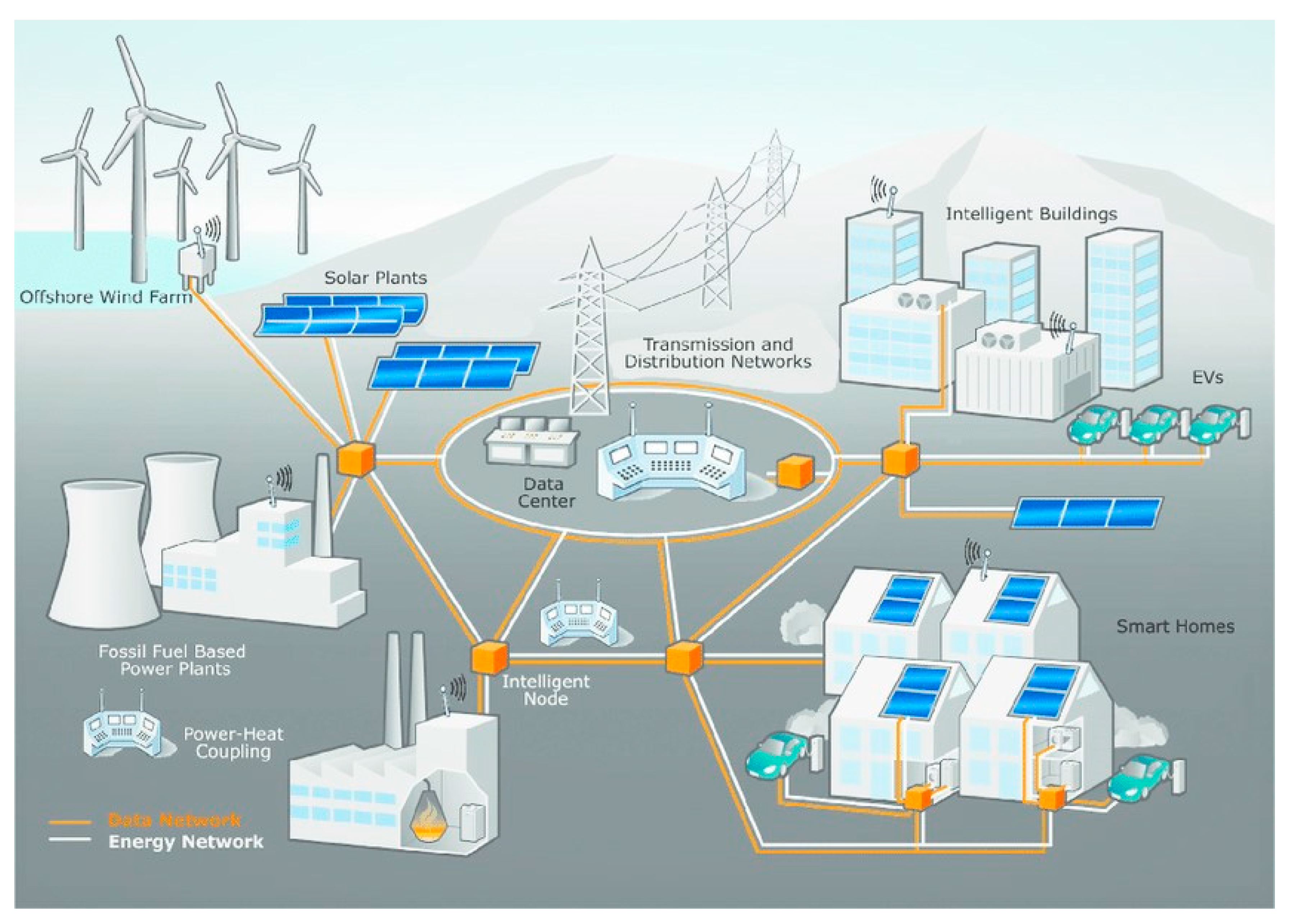 Энергетически автономно. Умные сети электроснабжения Smart Grid. Smart Grid в электроэнергетике схема. Технологии интеллектуальных сетей (Smart Grid). Смарт грид в энергетике.