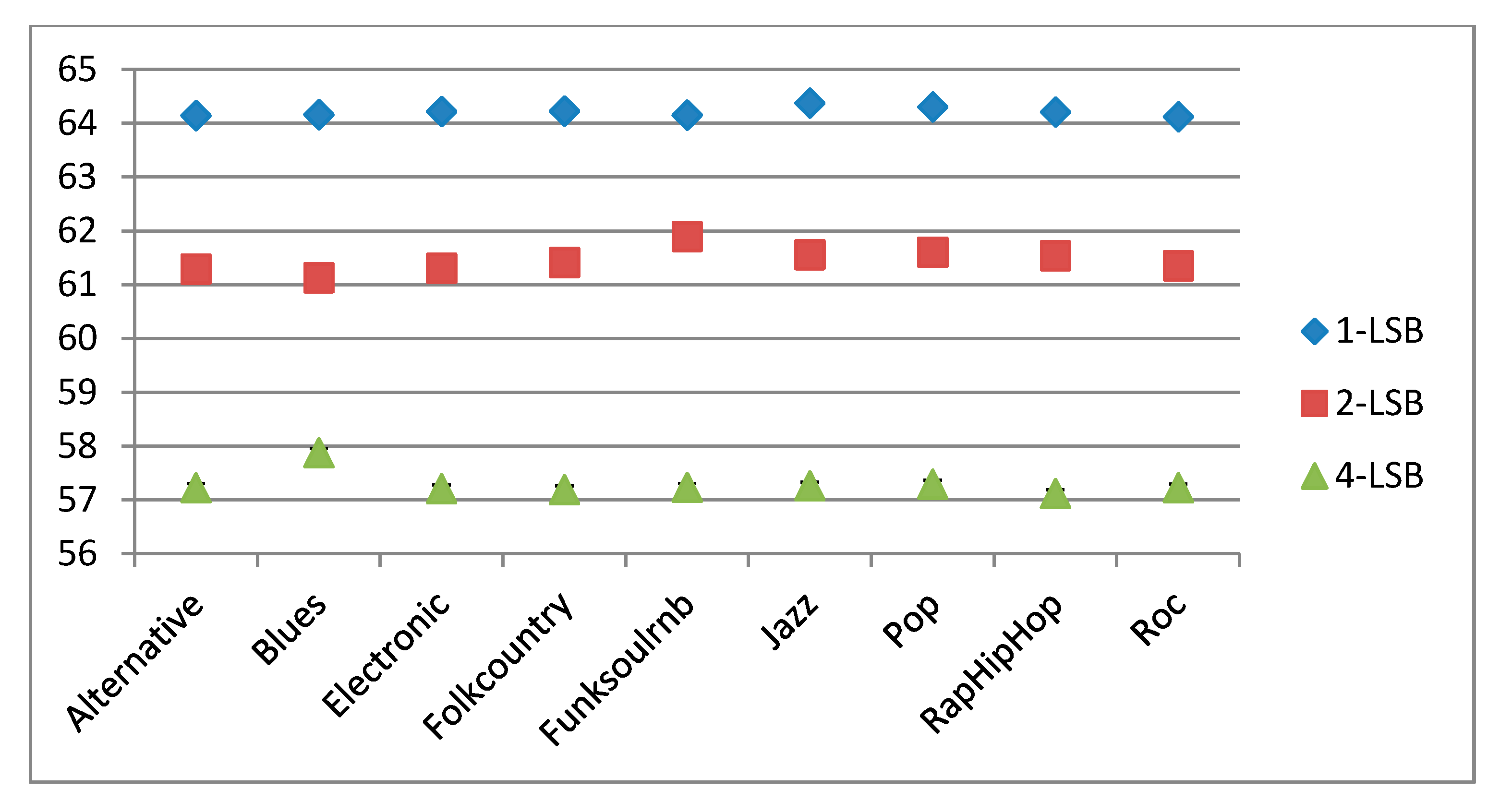 Symmetry 12 02071 g002