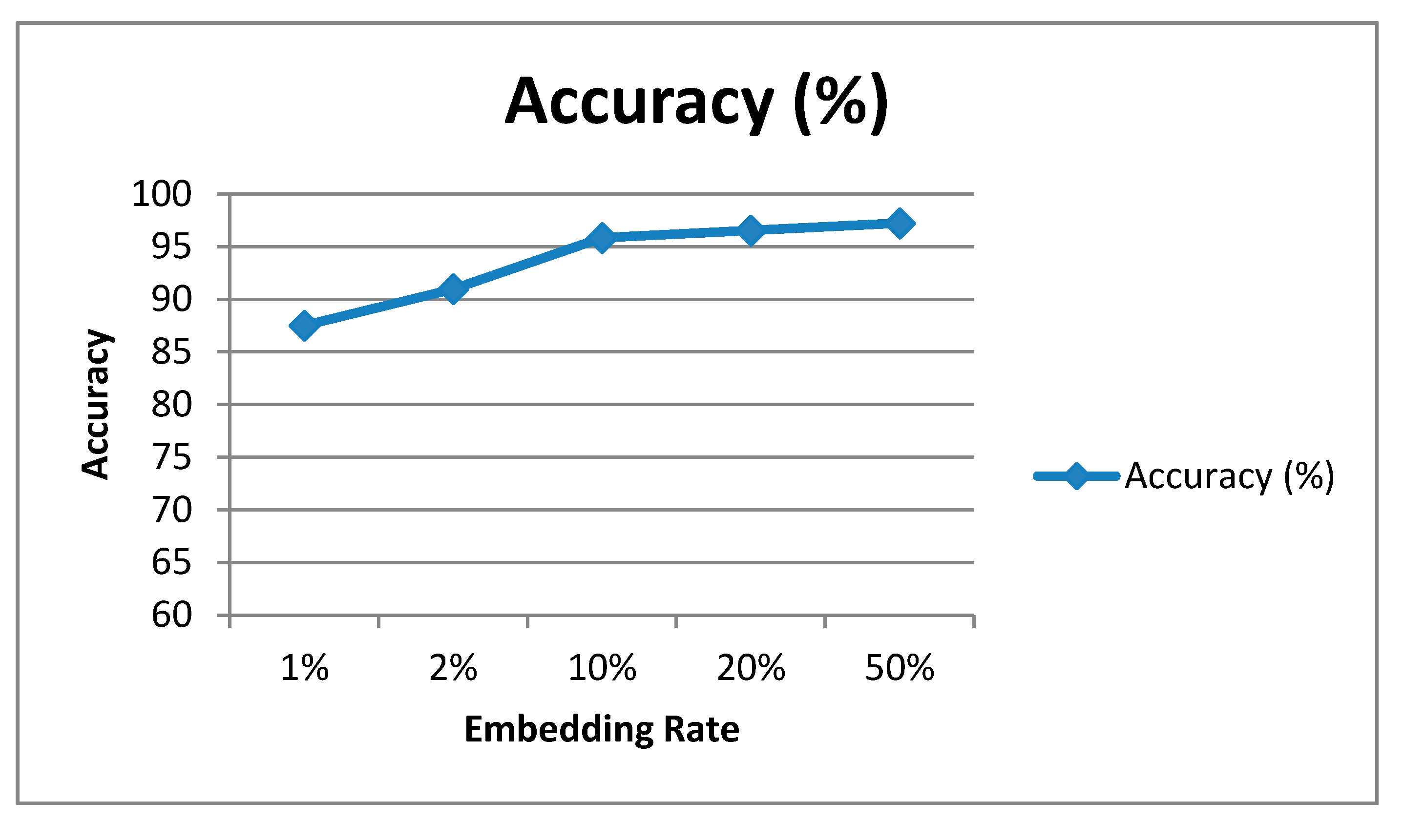 Symmetry 12 02071 g005