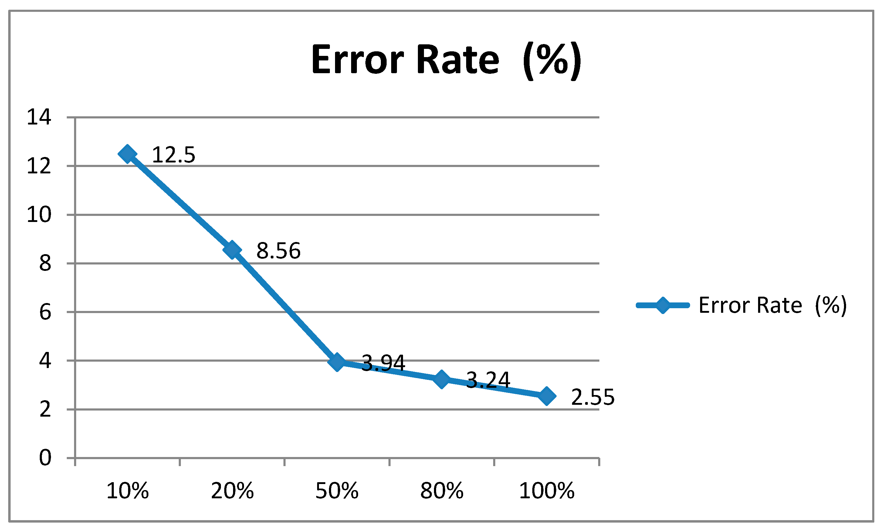 Symmetry 12 02071 g010