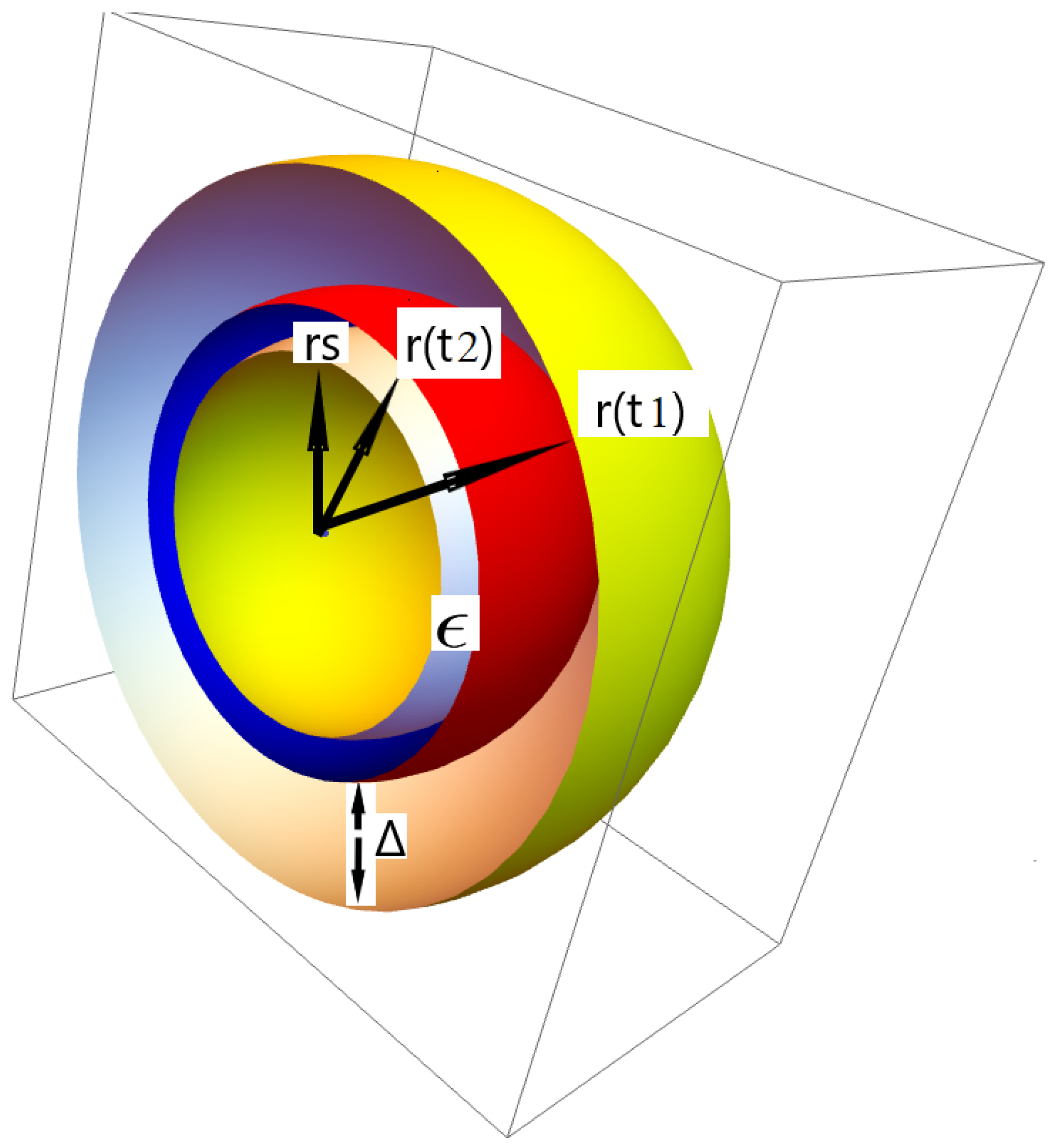 Symmetry 12 02072 g001 550