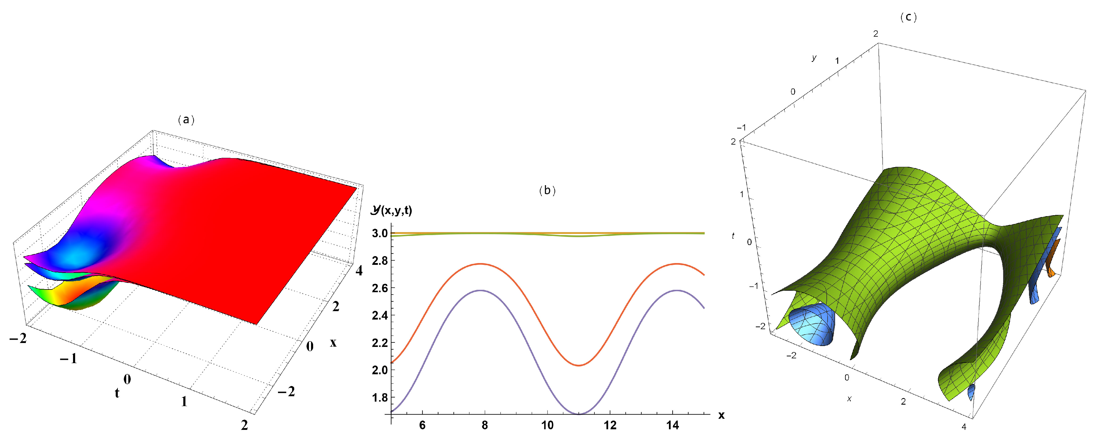 Symmetry 12 02081 g003