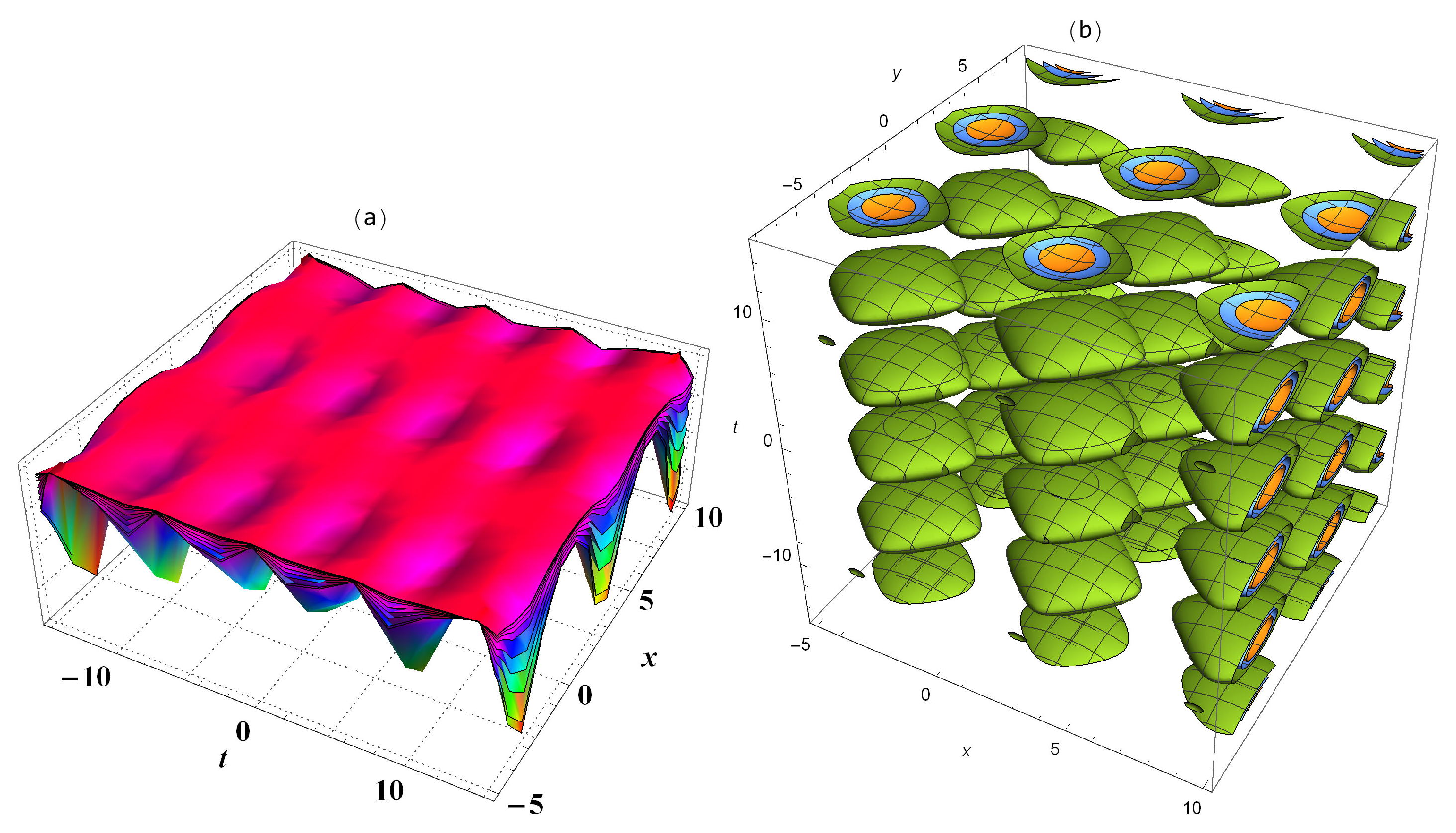 Symmetry 12 02081 g005