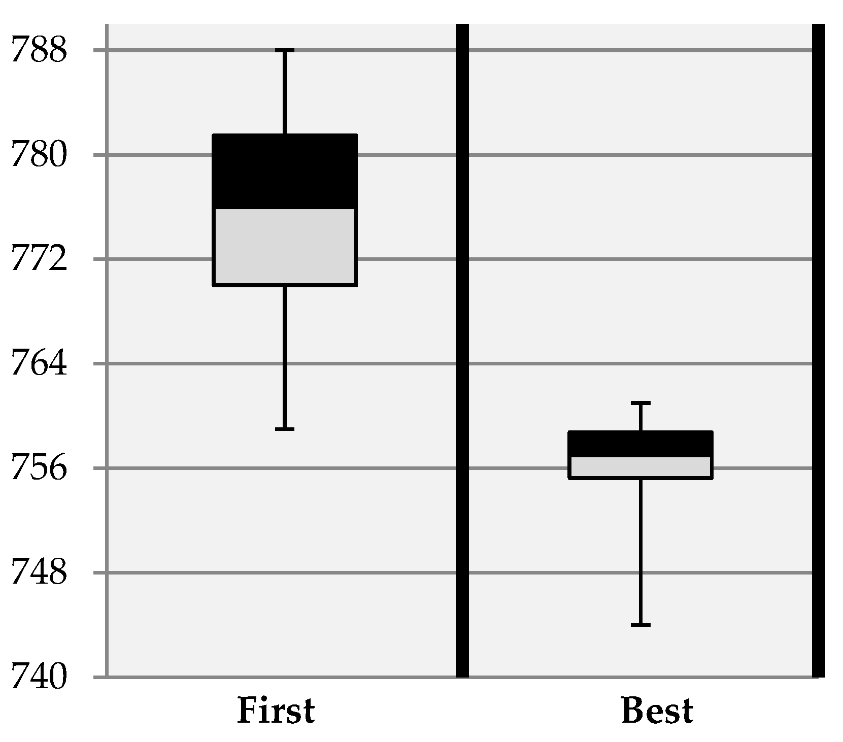 Symmetry 12 02088 g011