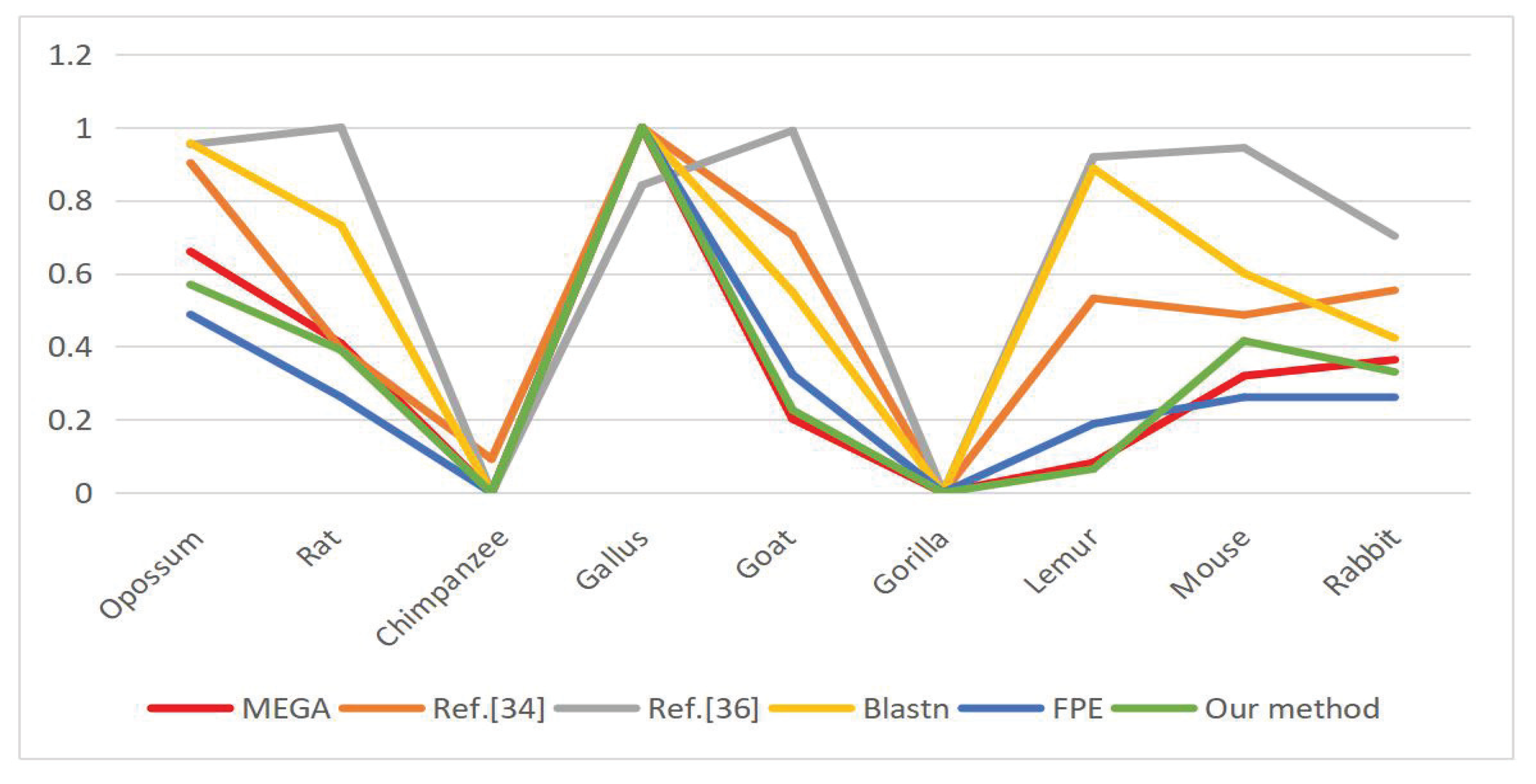 Symmetry 12 02090 g004 Symmetry 12 02090 g004