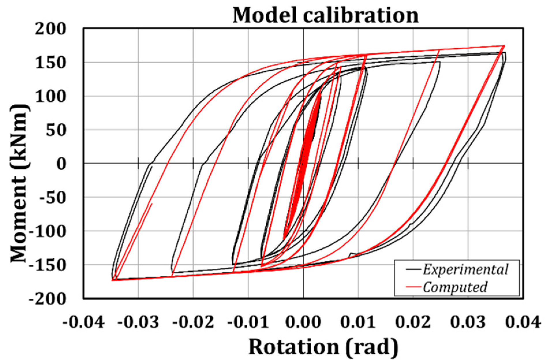 Symmetry 12 02091 g005