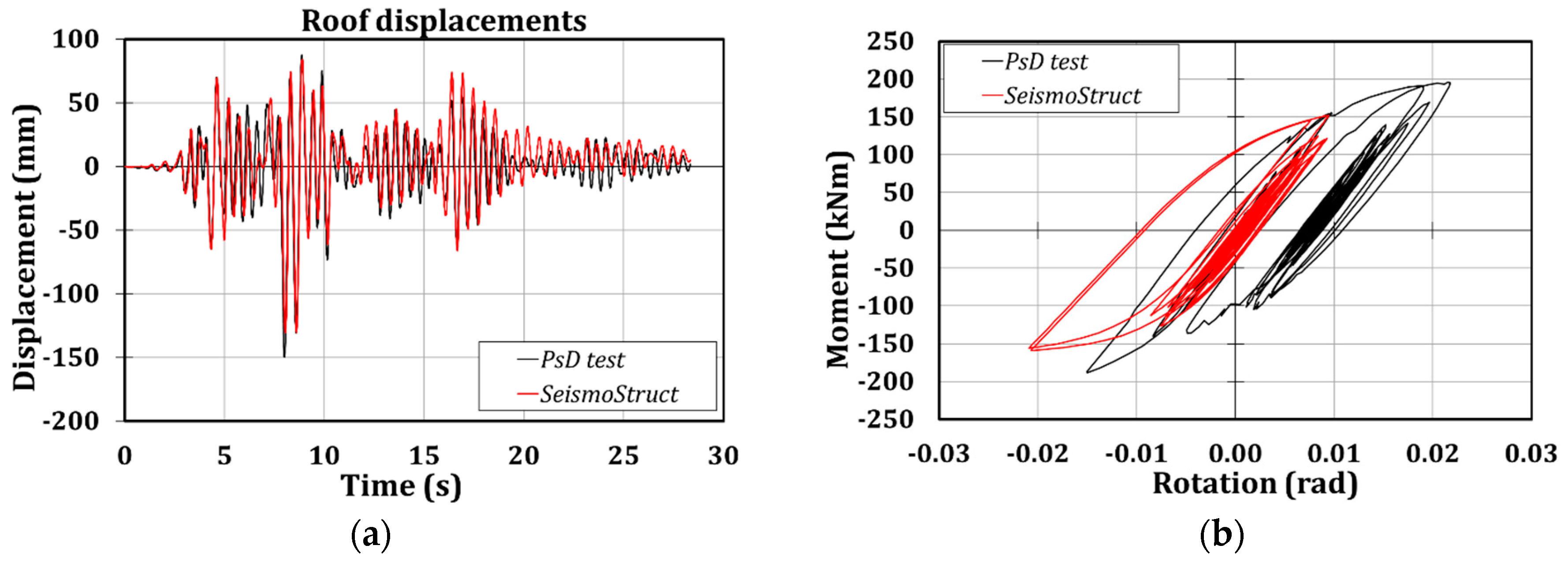Symmetry 12 02091 g008