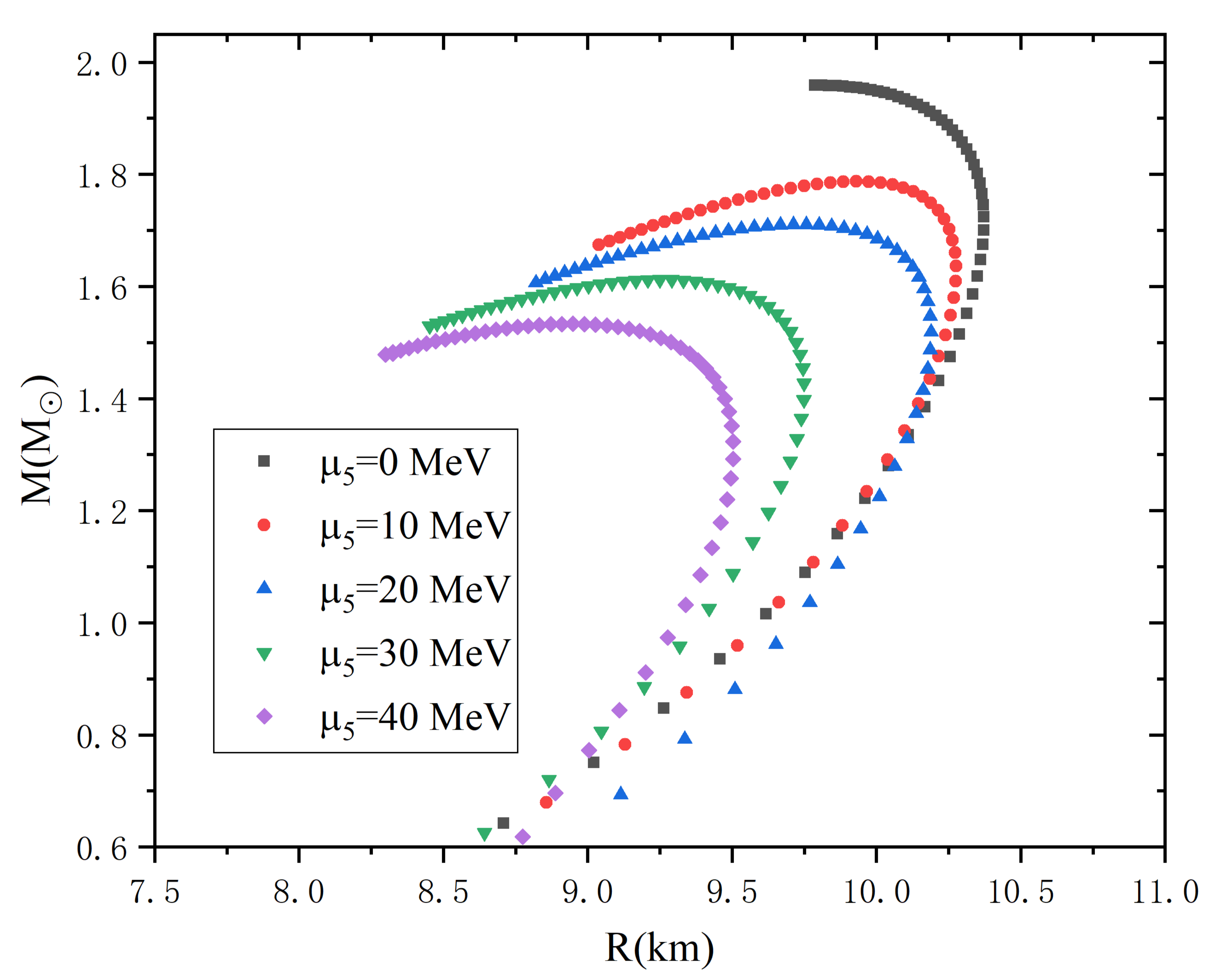 Symmetry 12 02095 g004 Symmetry 12 02095 g004