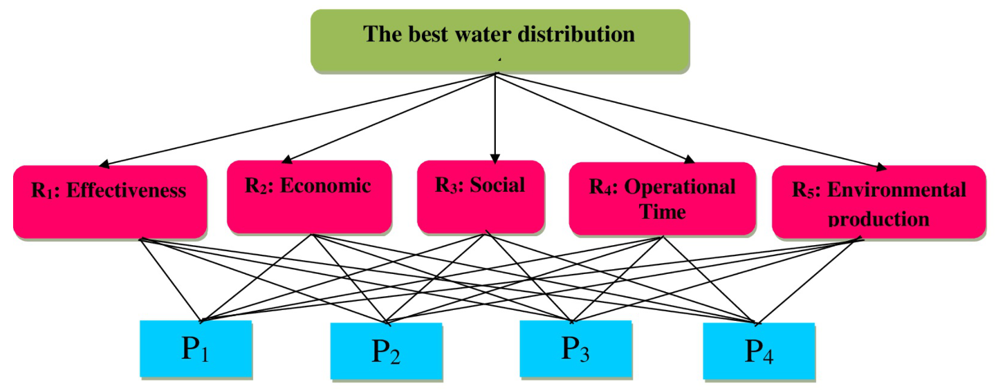 Symmetry 12 02096 g004