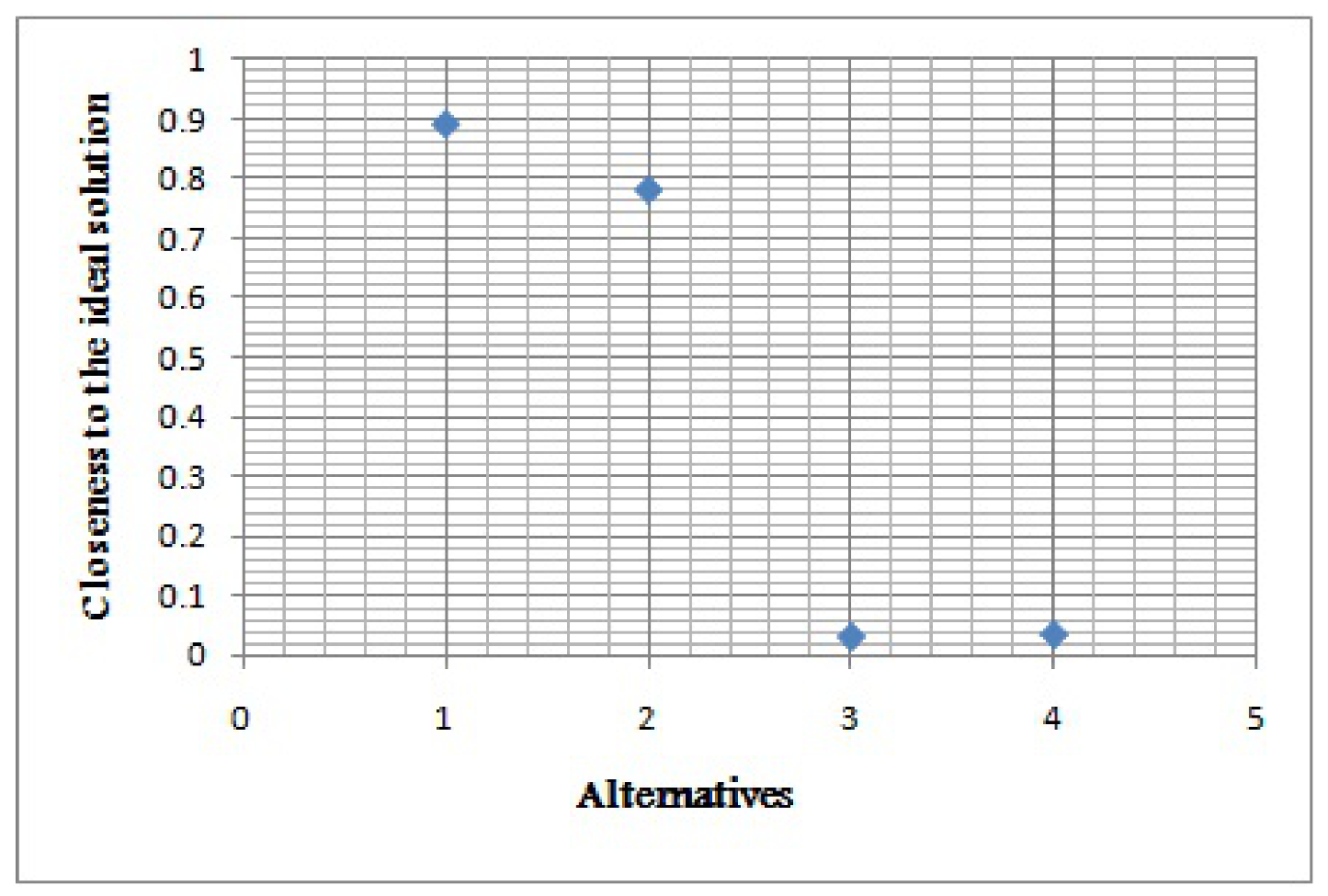 Symmetry 12 02096 g007