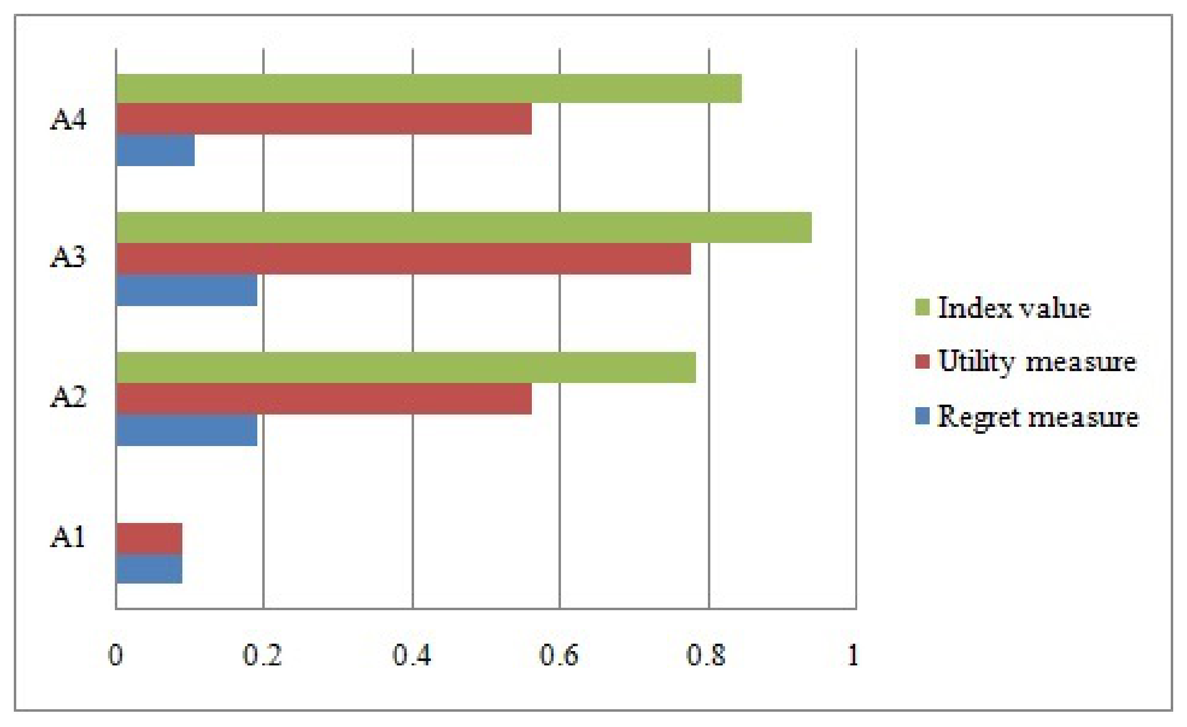 Symmetry 12 02096 g008