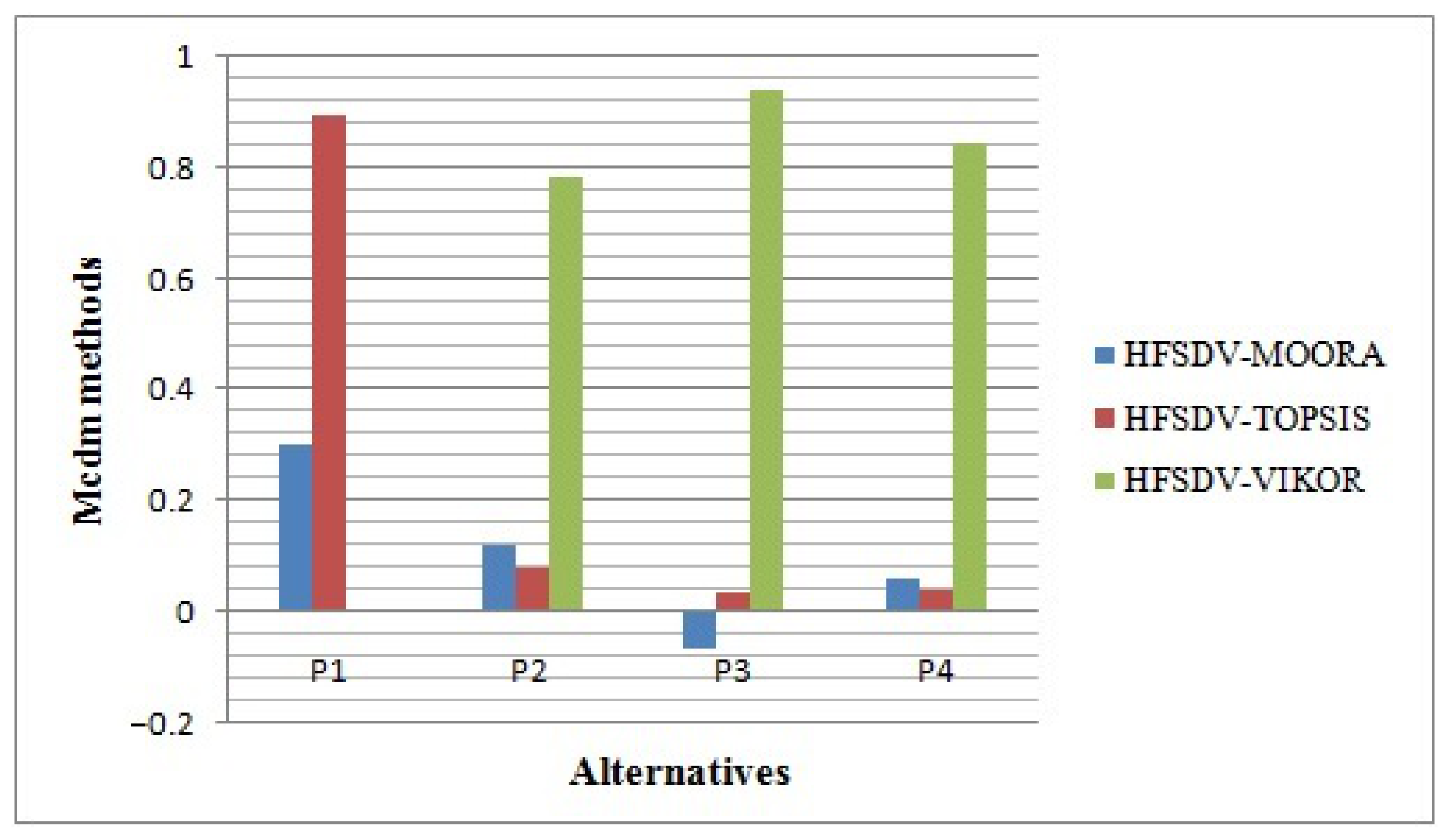 Symmetry 12 02096 g010