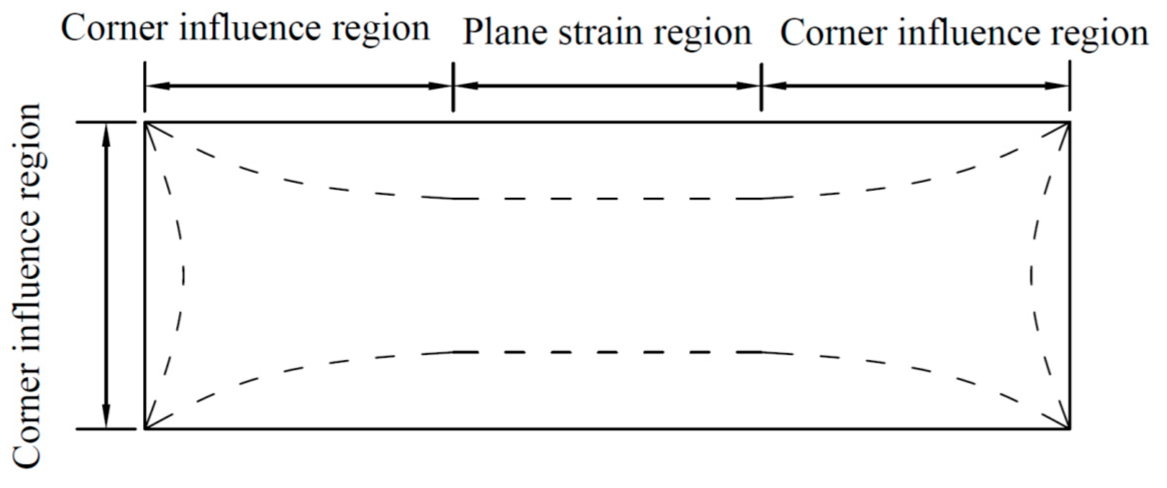 Symmetry 12 02103 g003 Symmetry 12 02103 g003