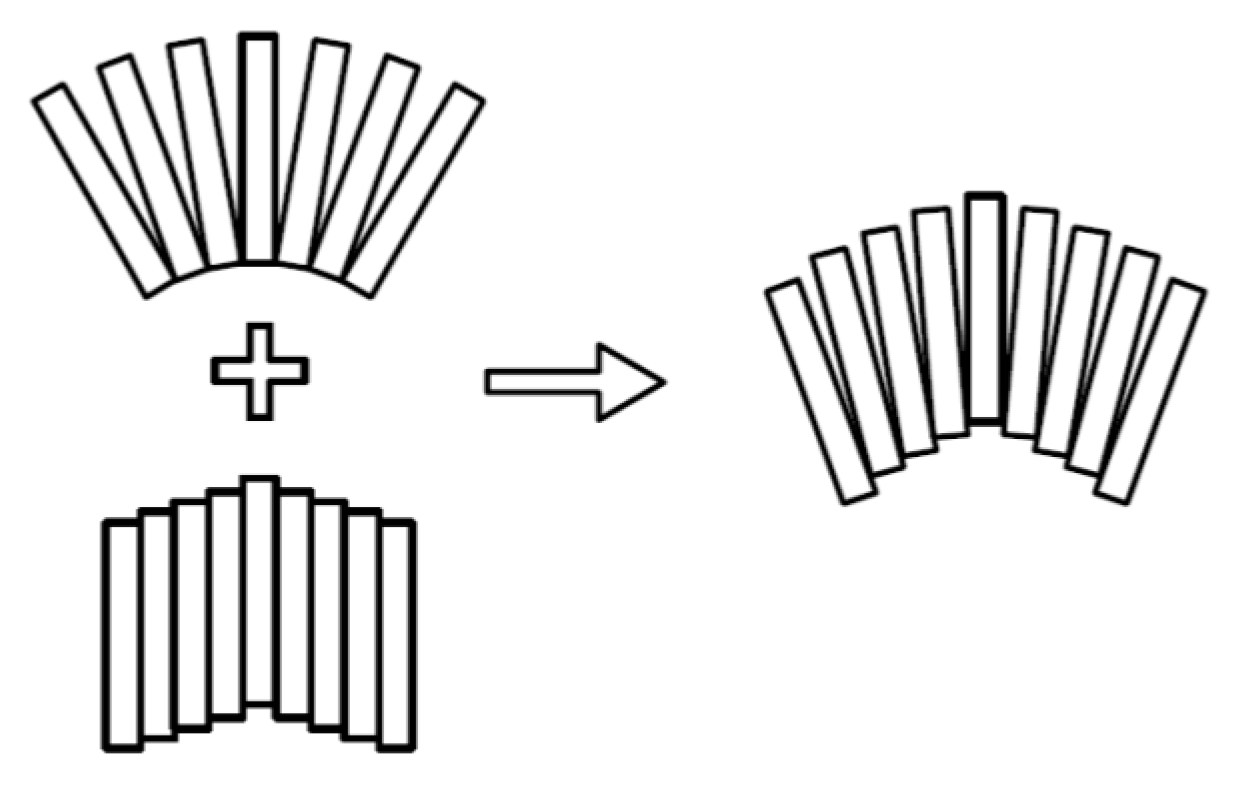Symmetry 12 02103 g006 Symmetry 12 02103 g006