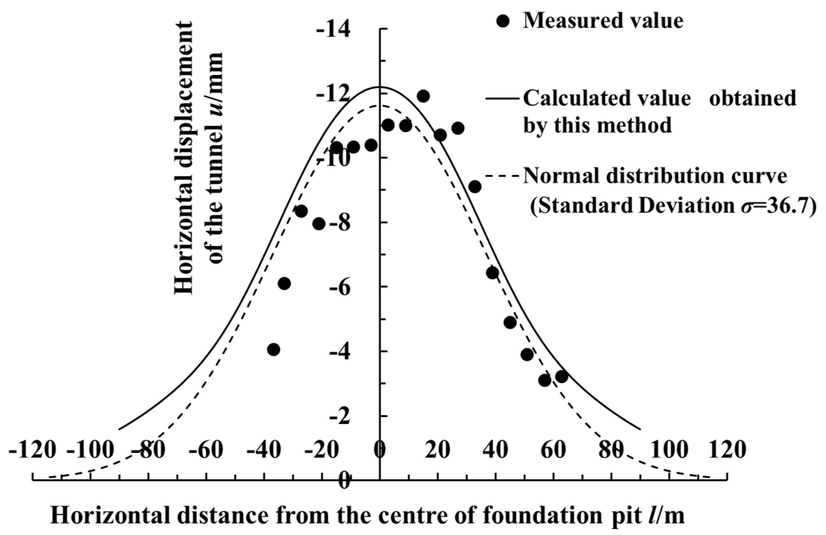 Symmetry 12 02103 g008 Symmetry 12 02103 g008