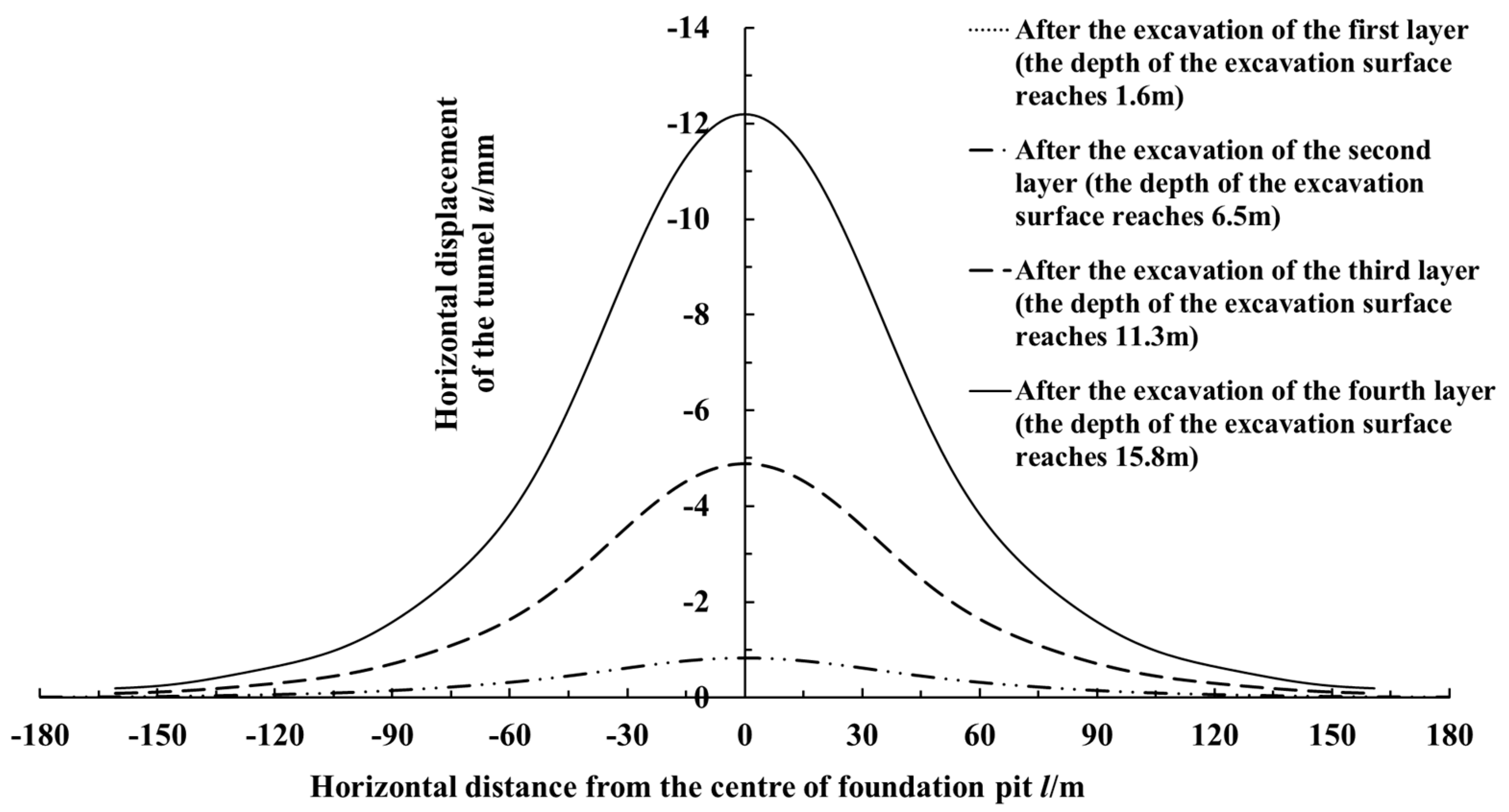 Symmetry 12 02103 g010 Symmetry 12 02103 g010