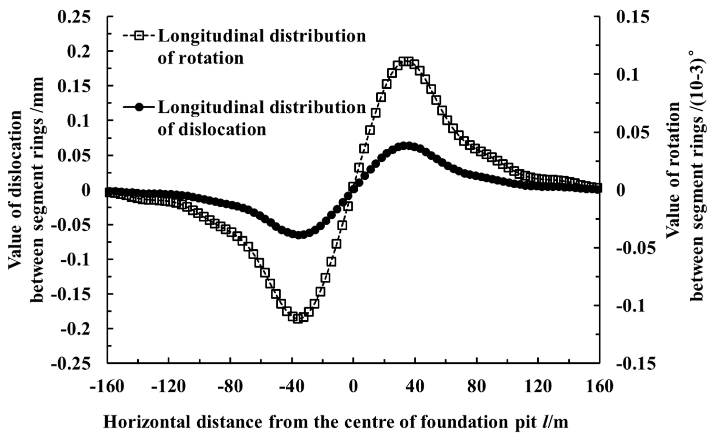 Symmetry 12 02103 g011 Symmetry 12 02103 g011