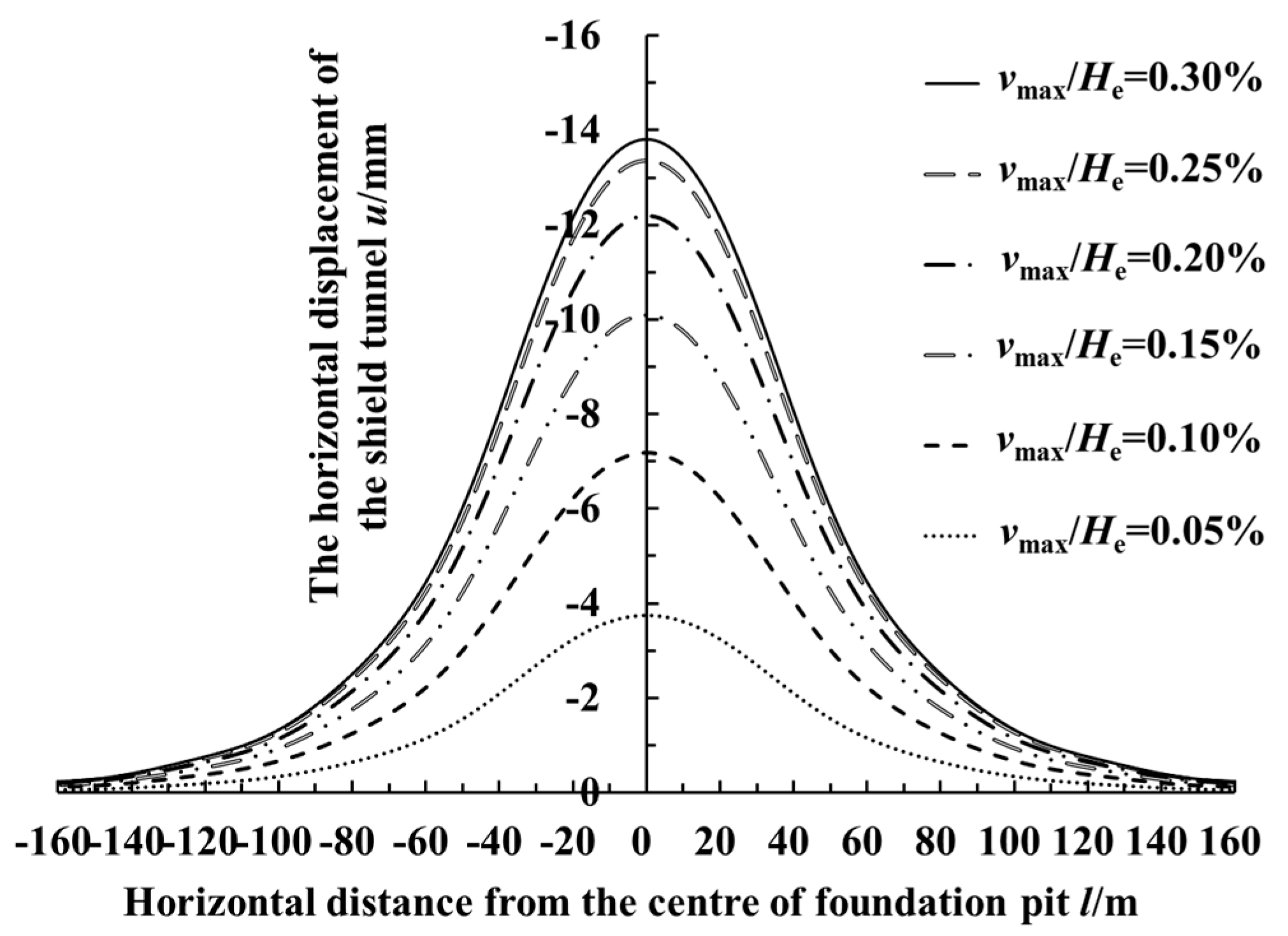 Symmetry 12 02103 g017 Symmetry 12 02103 g017