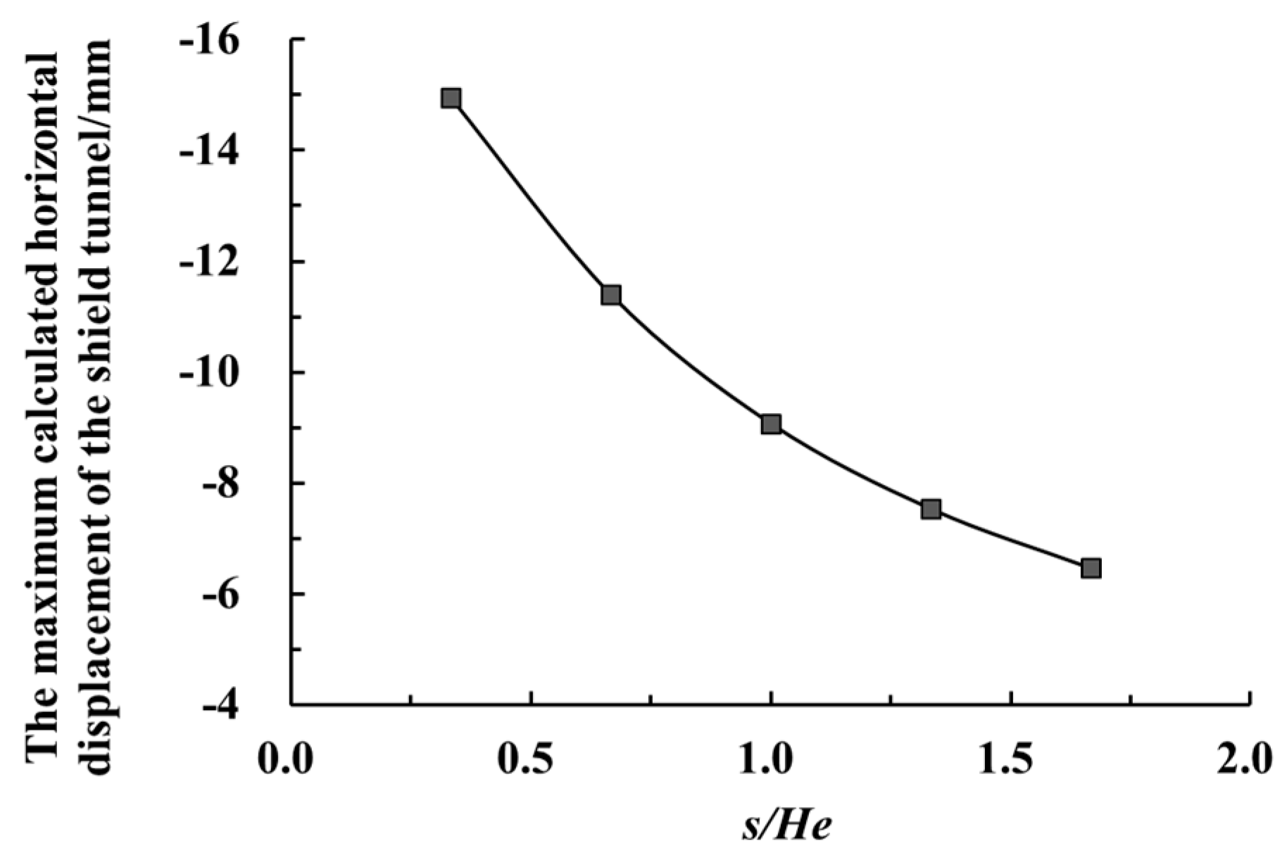 Symmetry 12 02103 g018 Symmetry 12 02103 g018