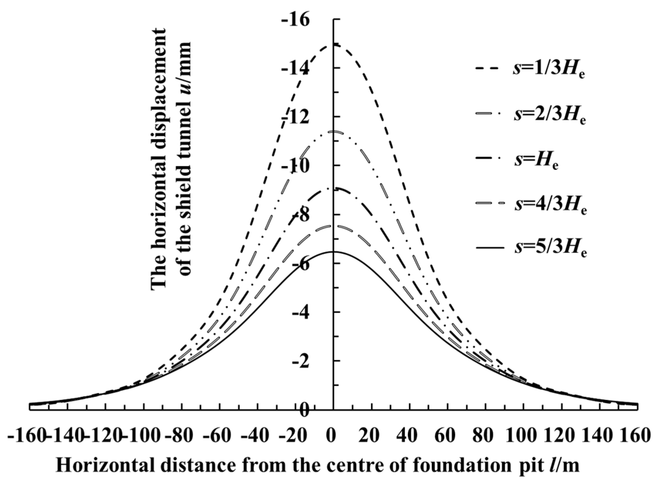 Symmetry 12 02103 g019 Symmetry 12 02103 g019